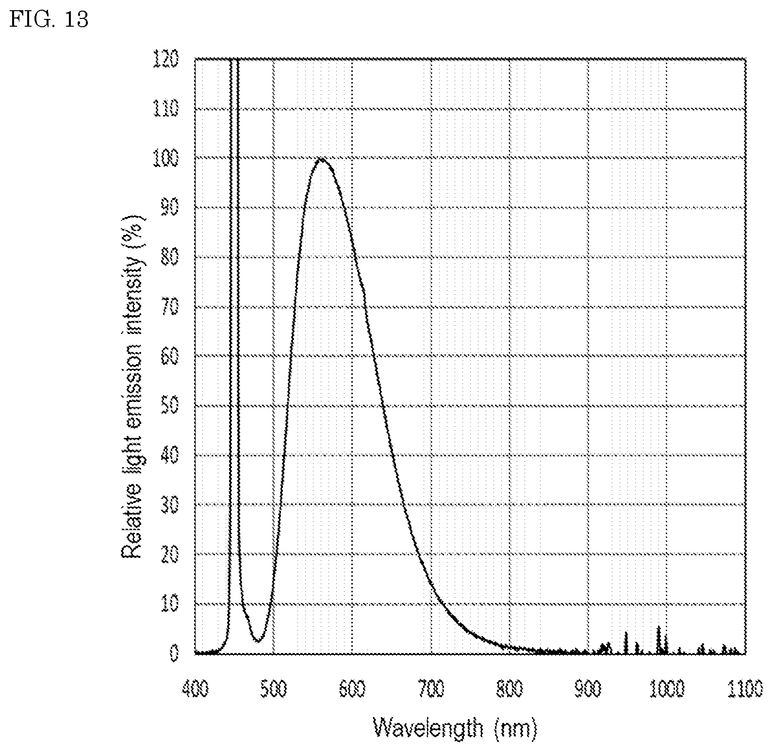 Patent US12612549 Figure 14 – Oxide fluorescent material, light emitting device, and method for producing oxide fluorescent material