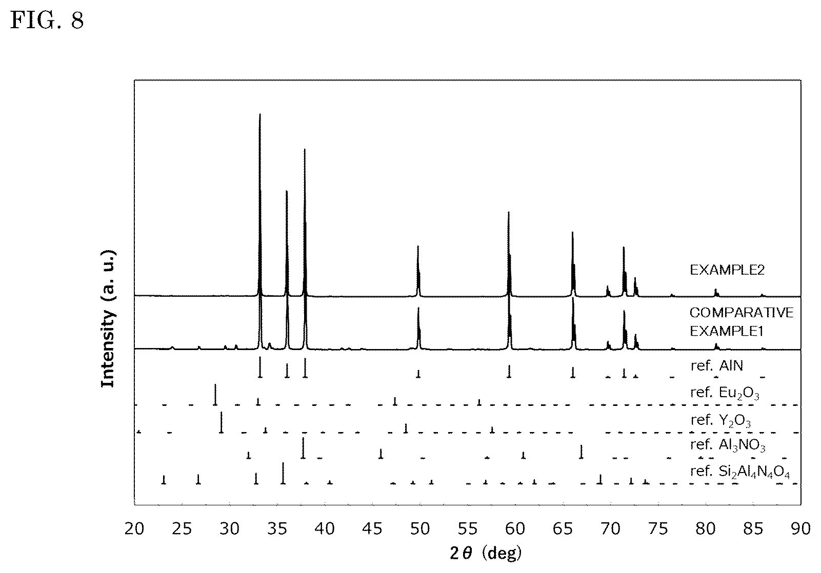 Patent US12612550 Figure 8 – Sintered body, light emitting device, wavelength conversion member, and method for manufacturing sintered body