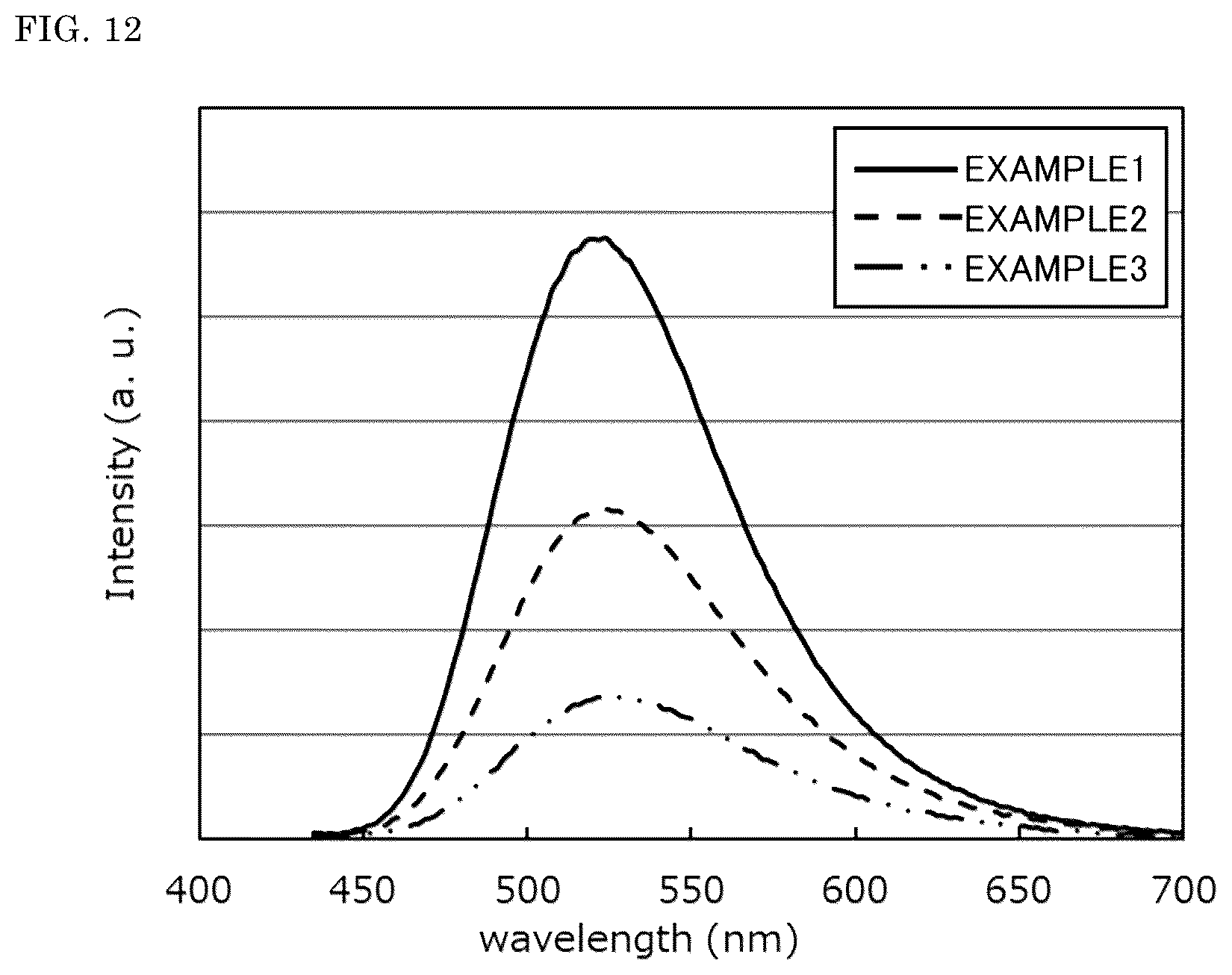 Patent US12612550 Figure 12 – Sintered body, light emitting device, wavelength conversion member, and method for manufacturing sintered body