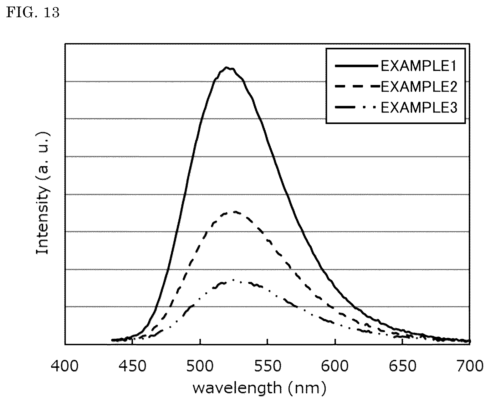Patent US12612550 Figure 13 – Sintered body, light emitting device, wavelength conversion member, and method for manufacturing sintered body