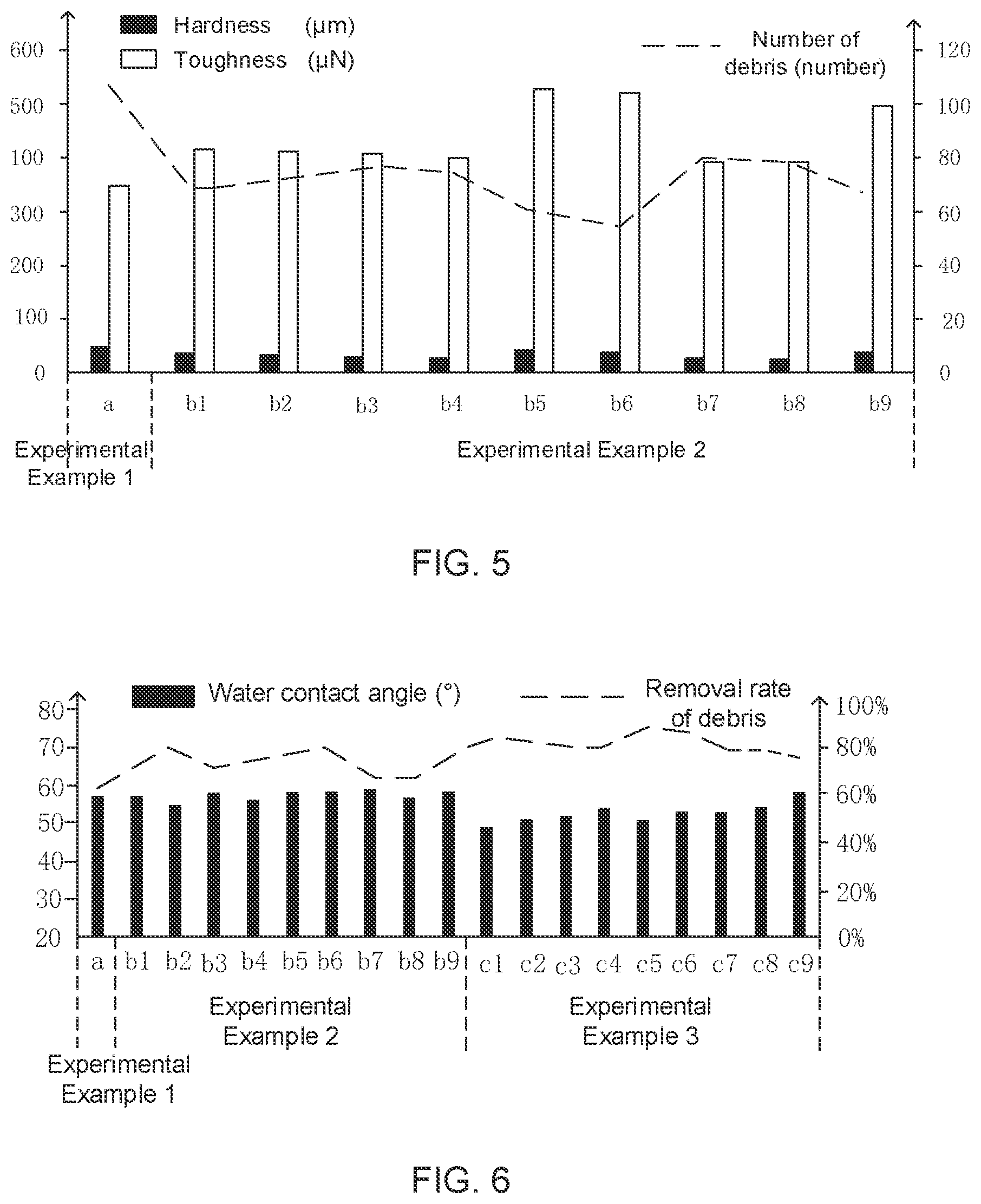 Patent US12612554 Figure 5 – Liquid crystal aligning agent, liquid crystal alignment film, and display substrate