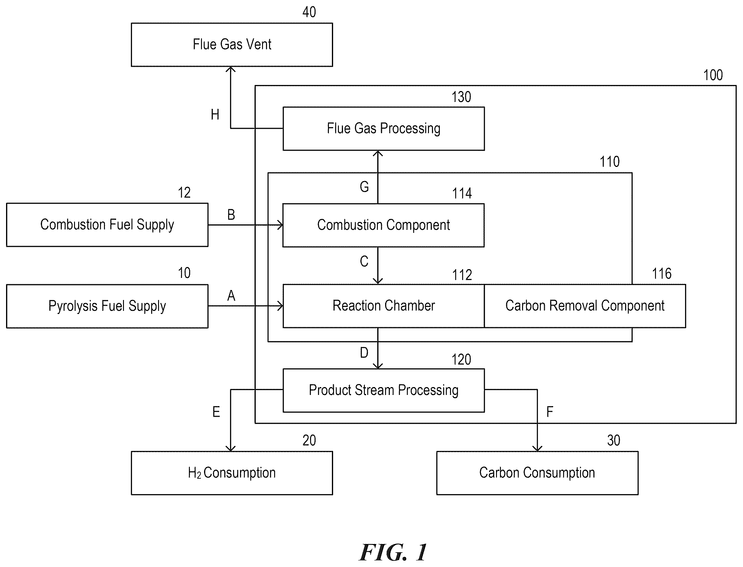 Patent US12612555 Figure 1 – Systems and methods for removing carbon from reaction chambers in pyrolysis reactors