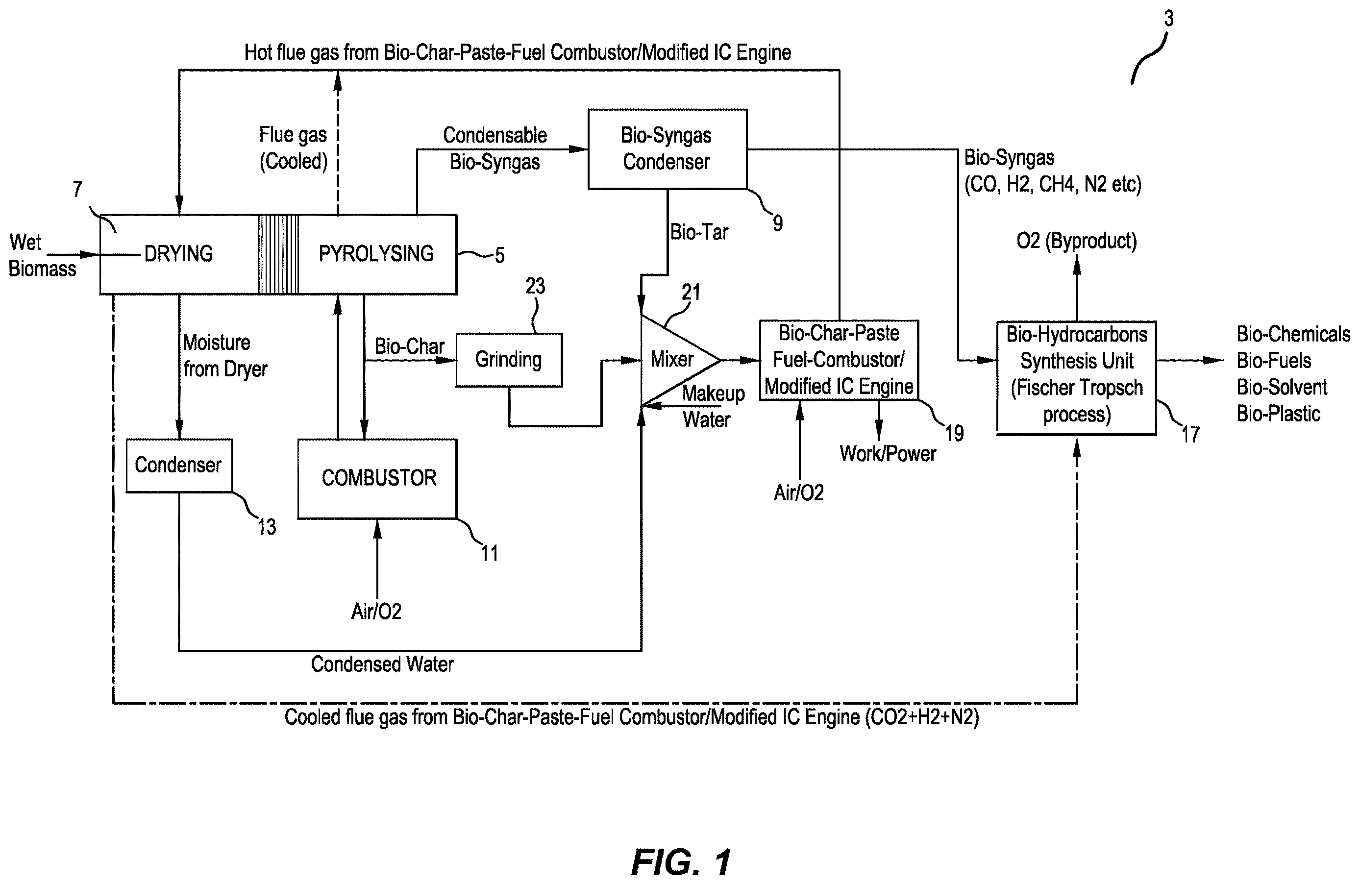 Patent US12612556 Figure 1 – Production of products from biomass