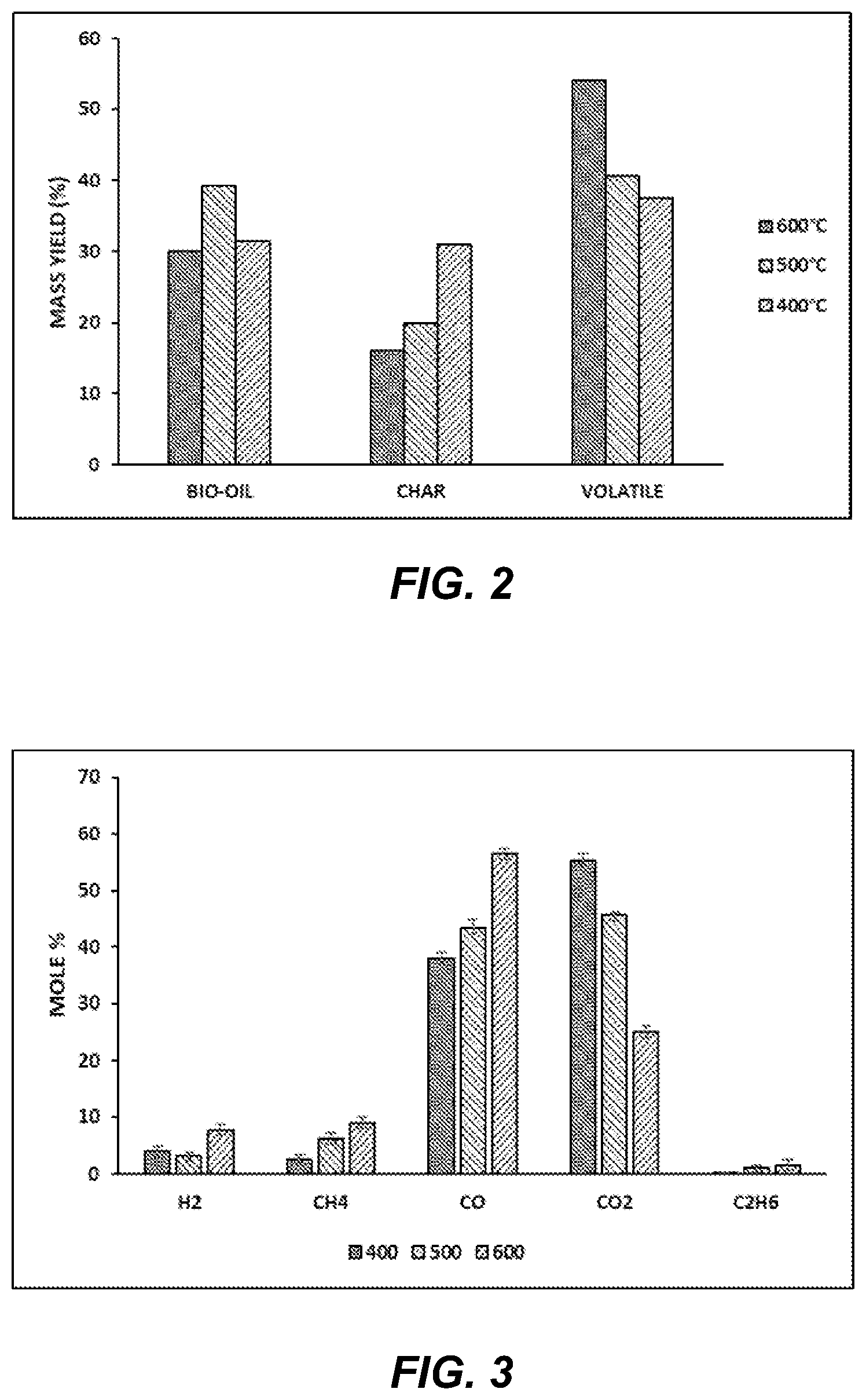 Patent US12612556 Figure 2 – Production of products from biomass