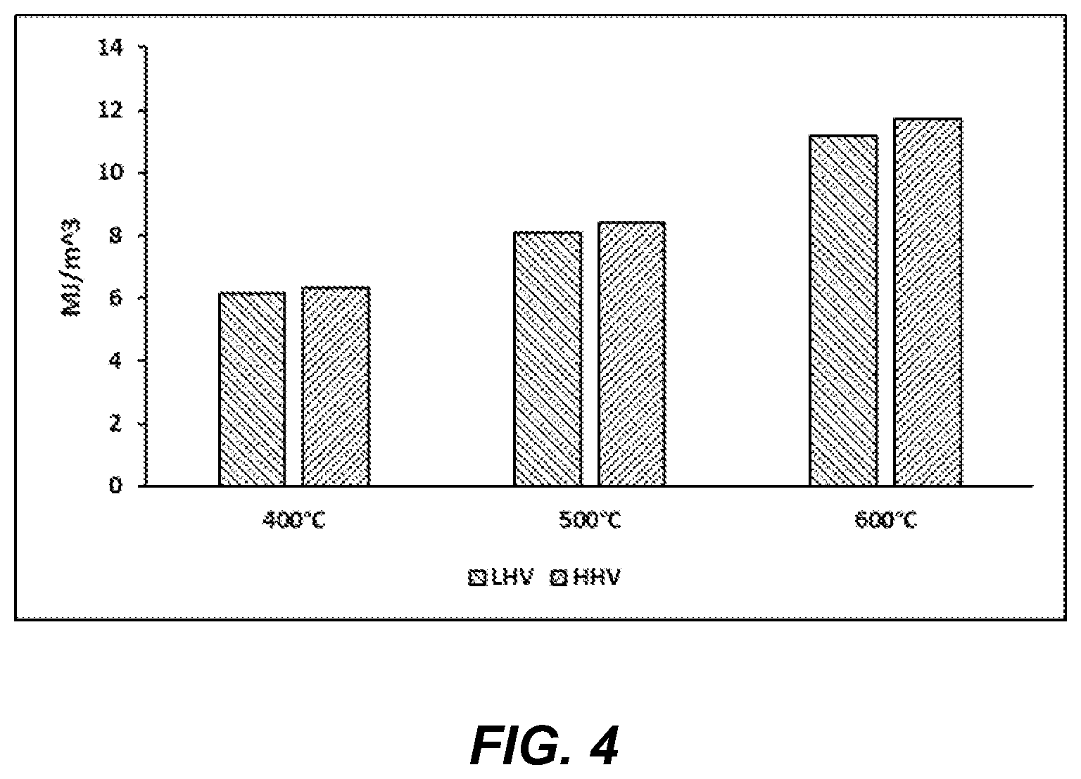 Patent US12612556 Figure 3 – Production of products from biomass