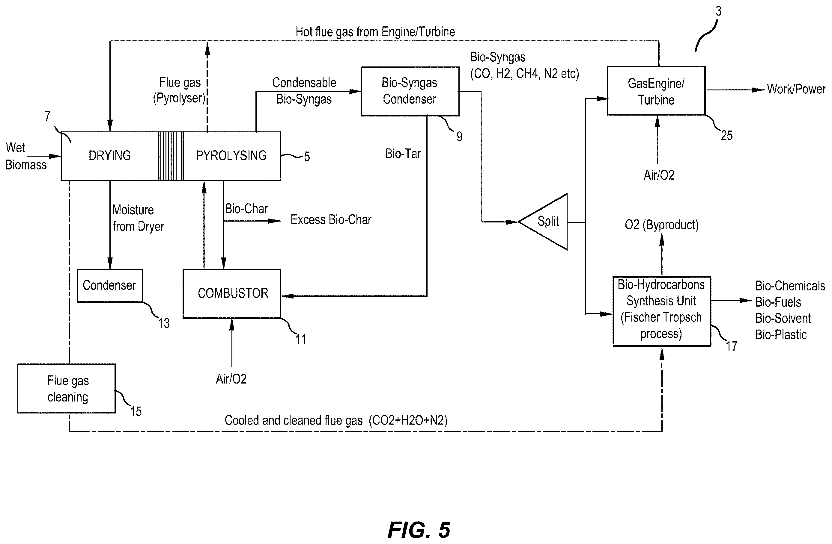 Patent US12612556 Figure 4 – Production of products from biomass