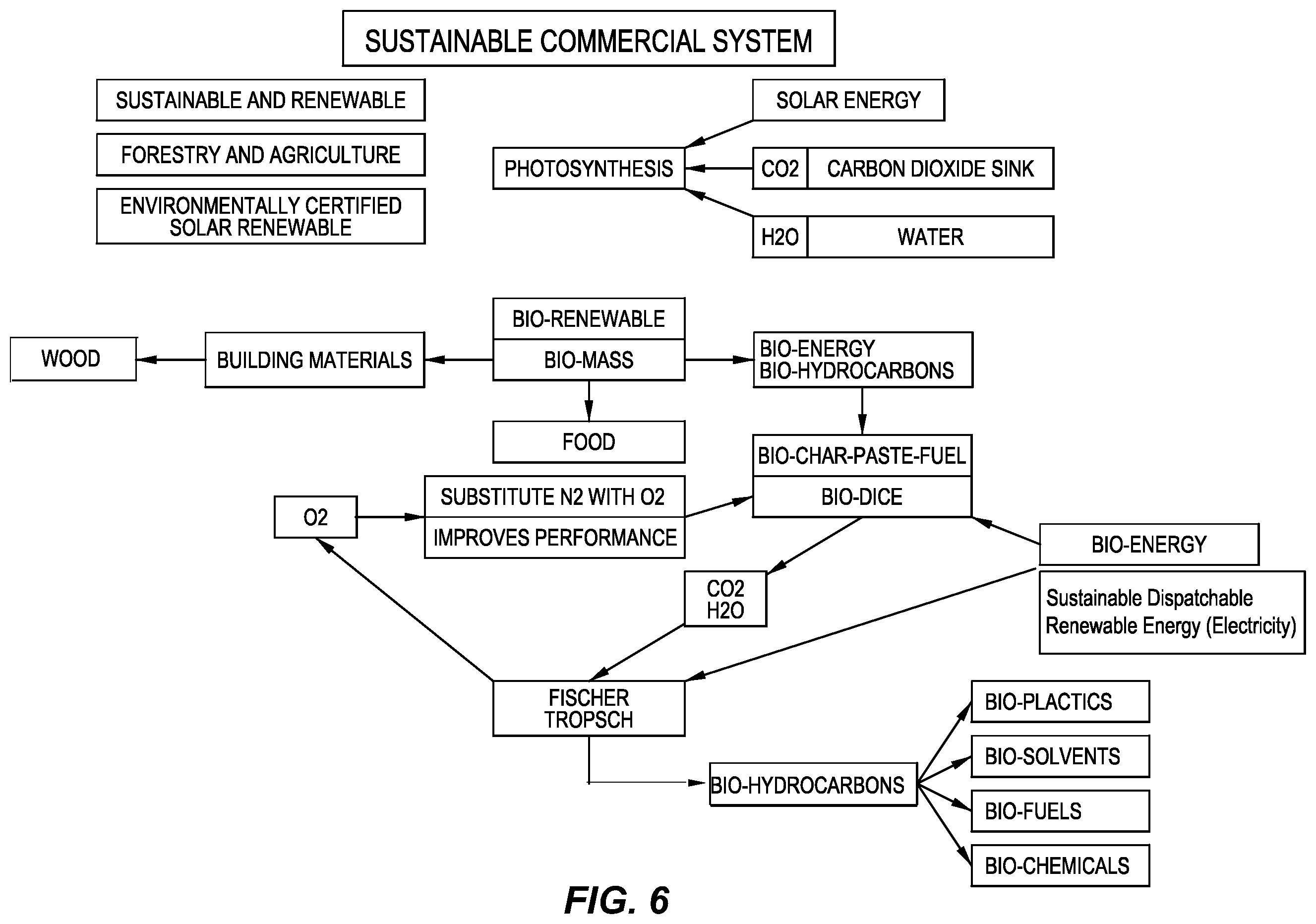Patent US12612556 Figure 5 – Production of products from biomass