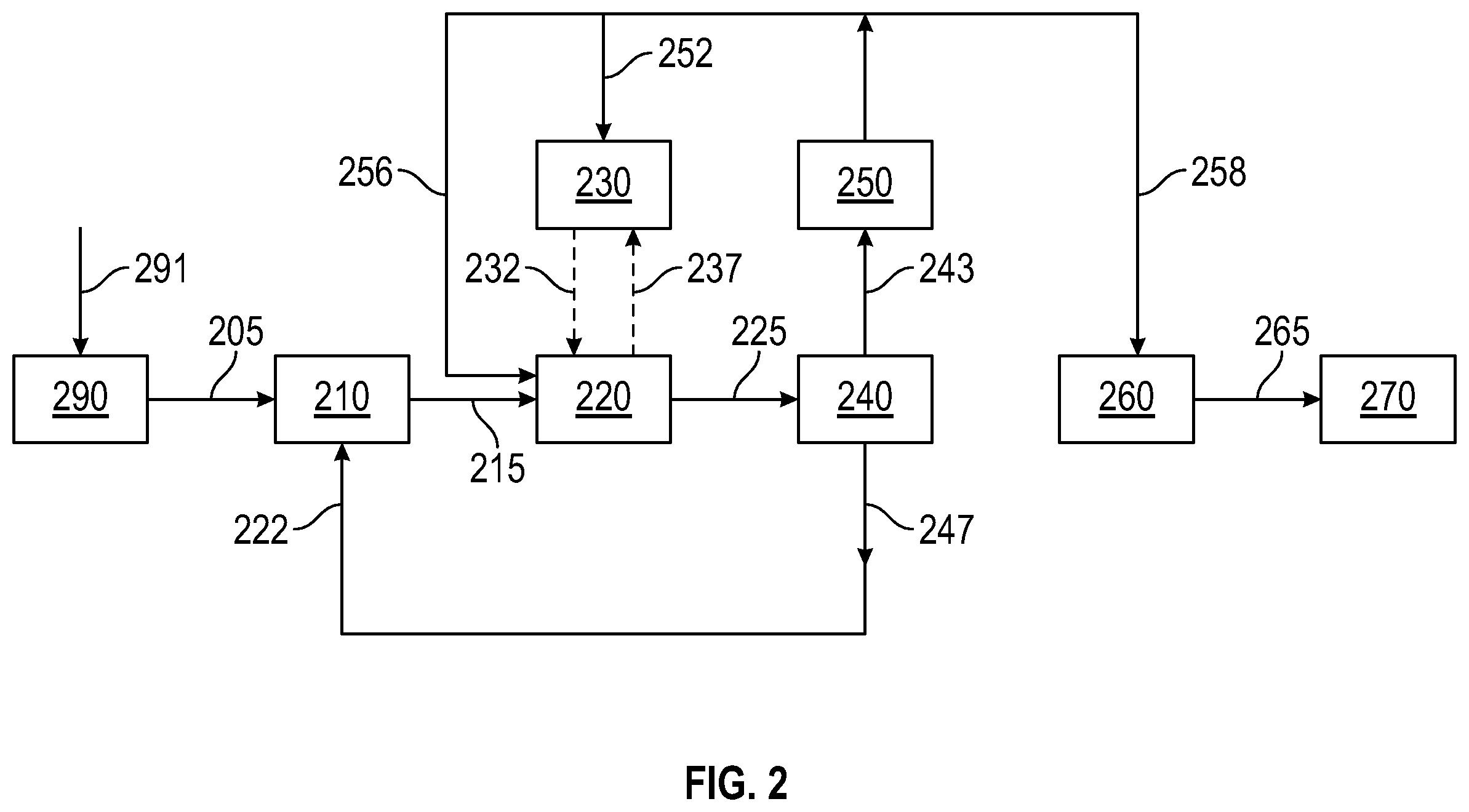 Patent US12612557 Figure 2 – Plastic waste pyrolysis with liquid recycle