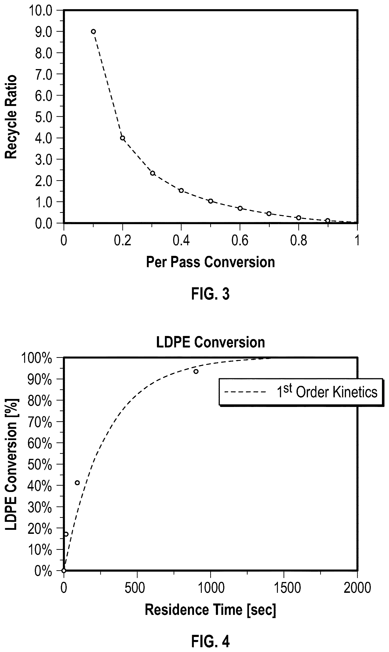 Patent US12612557 Figure 3 – Plastic waste pyrolysis with liquid recycle