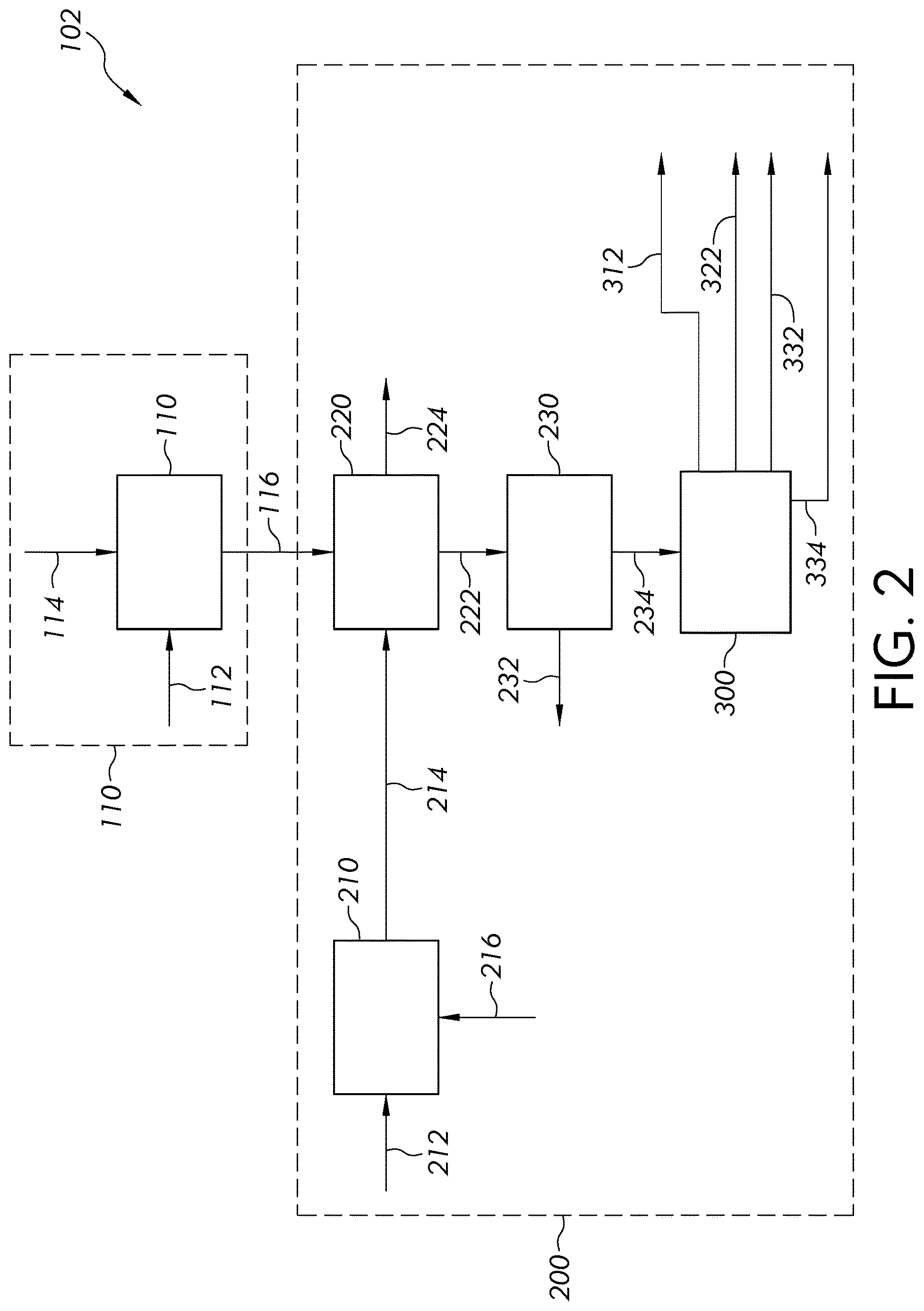 Patent US12612566 Figure 2 – Methods of processing, transporting, or both, of hydrogen