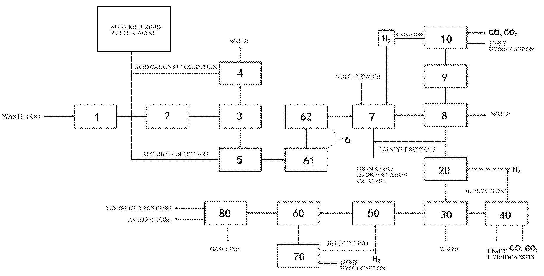 Patent US12612567 Figure 1 – Coupling process for producing biodiesel from waste fog