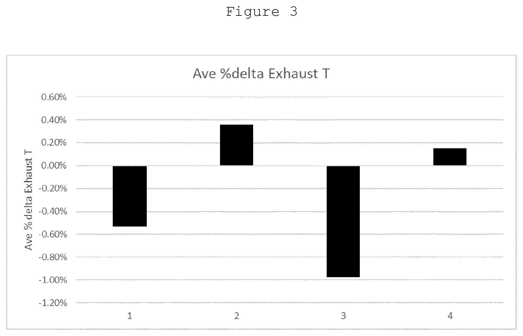Patent US12612569 Figure 3 – Fuel compositions