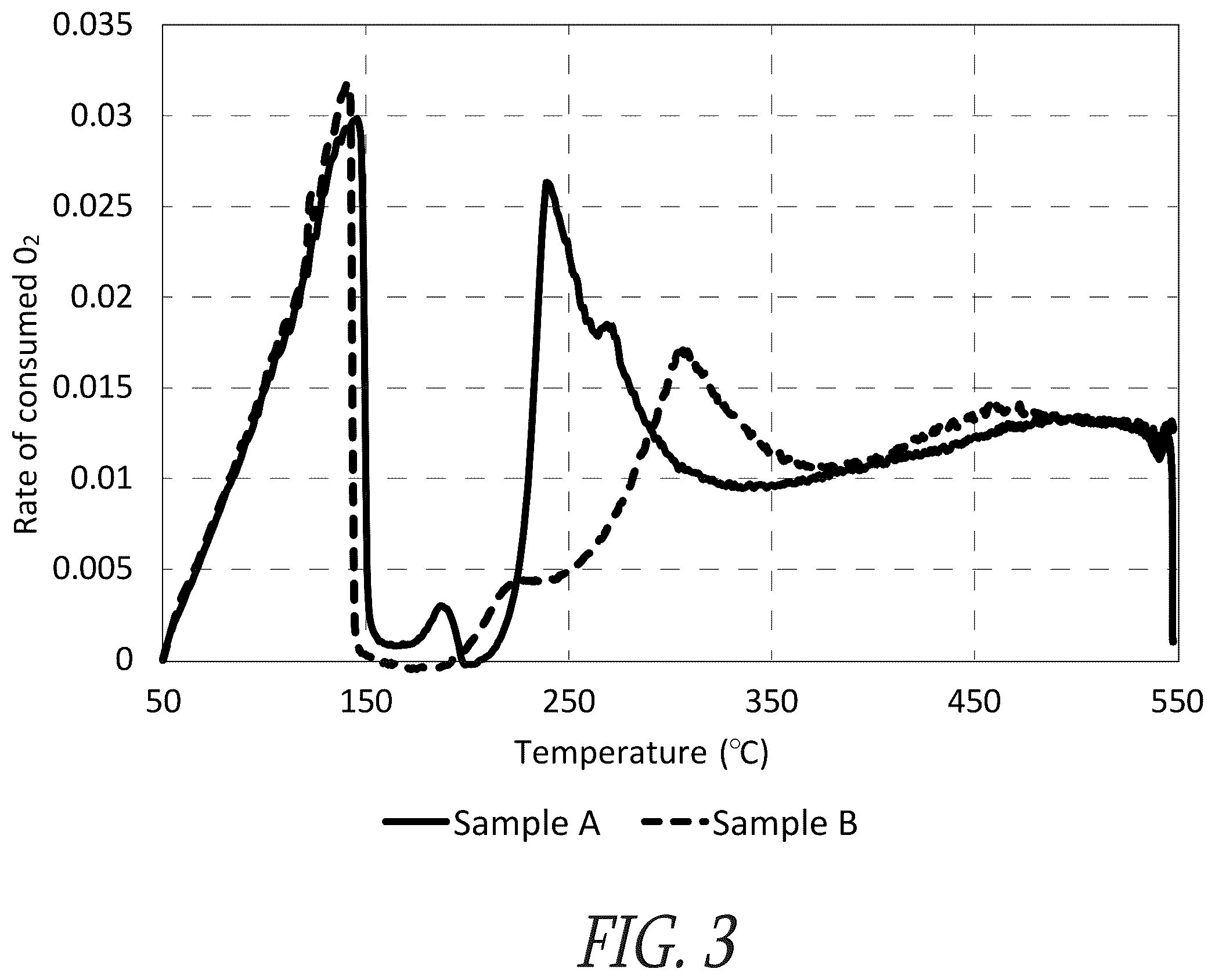 Patent US12612571 Figure 2 – Diesel fuel and fuel additive with a combustion catalyst