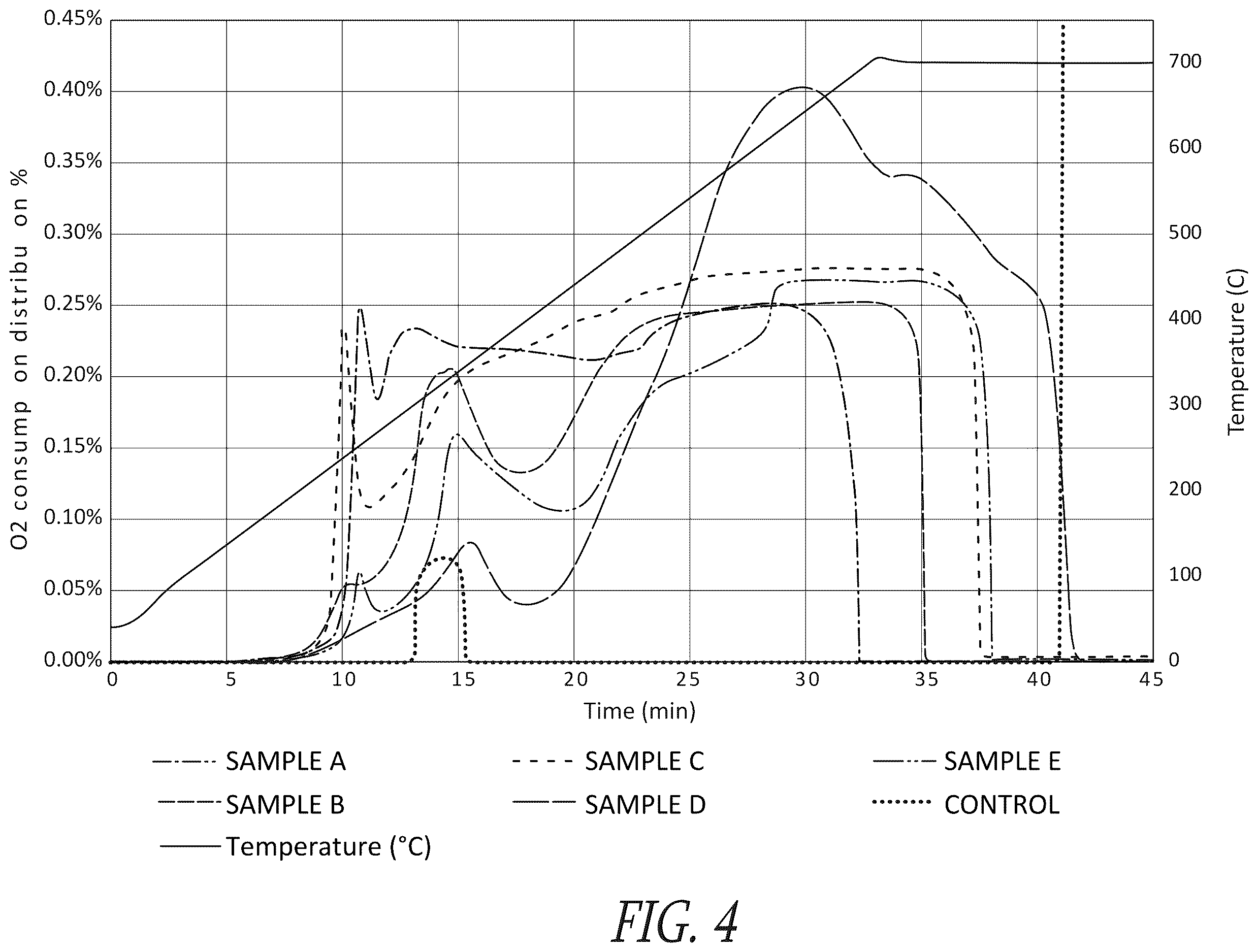 Patent US12612571 Figure 3 – Diesel fuel and fuel additive with a combustion catalyst