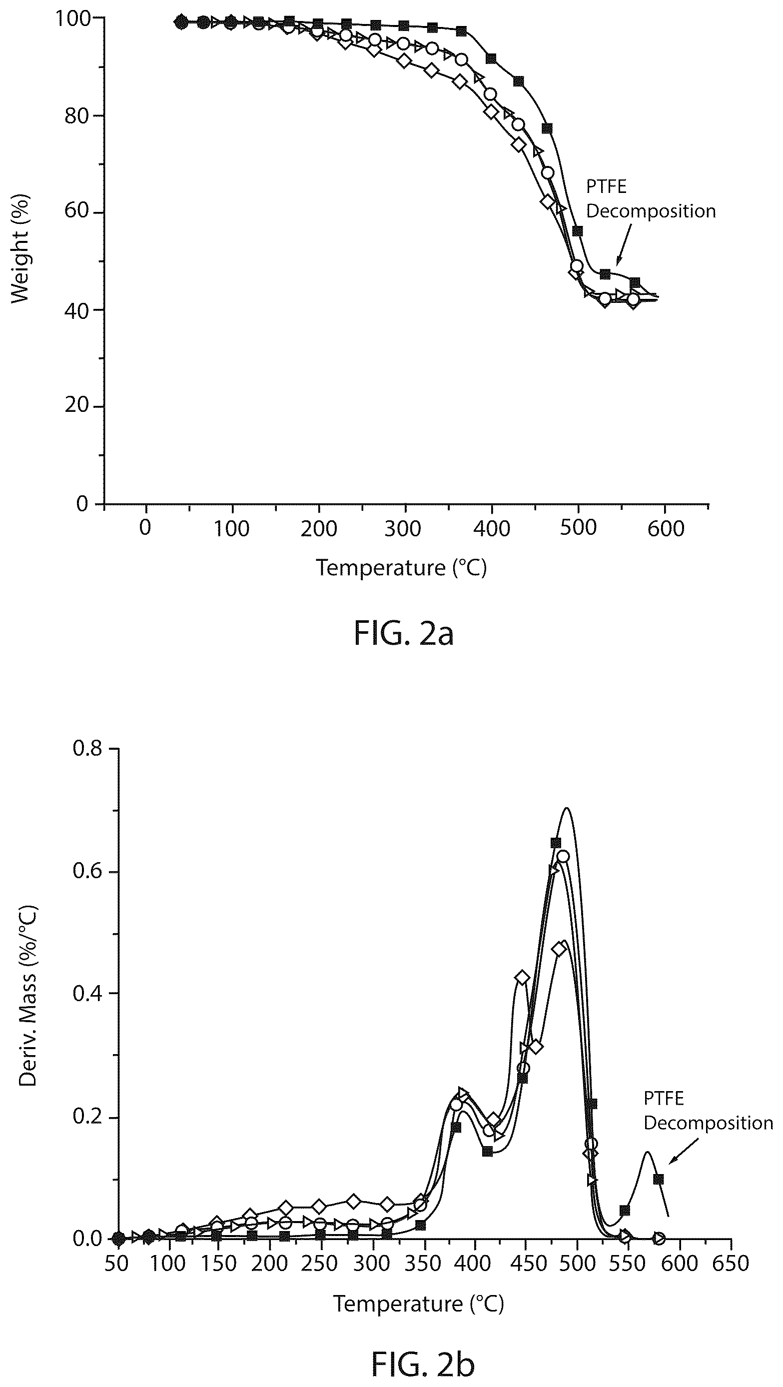 Patent US12612573 Figure 2 – Hydroxyl functional fluorinated monomers as combustion aids for solid fuel ramjet fuels