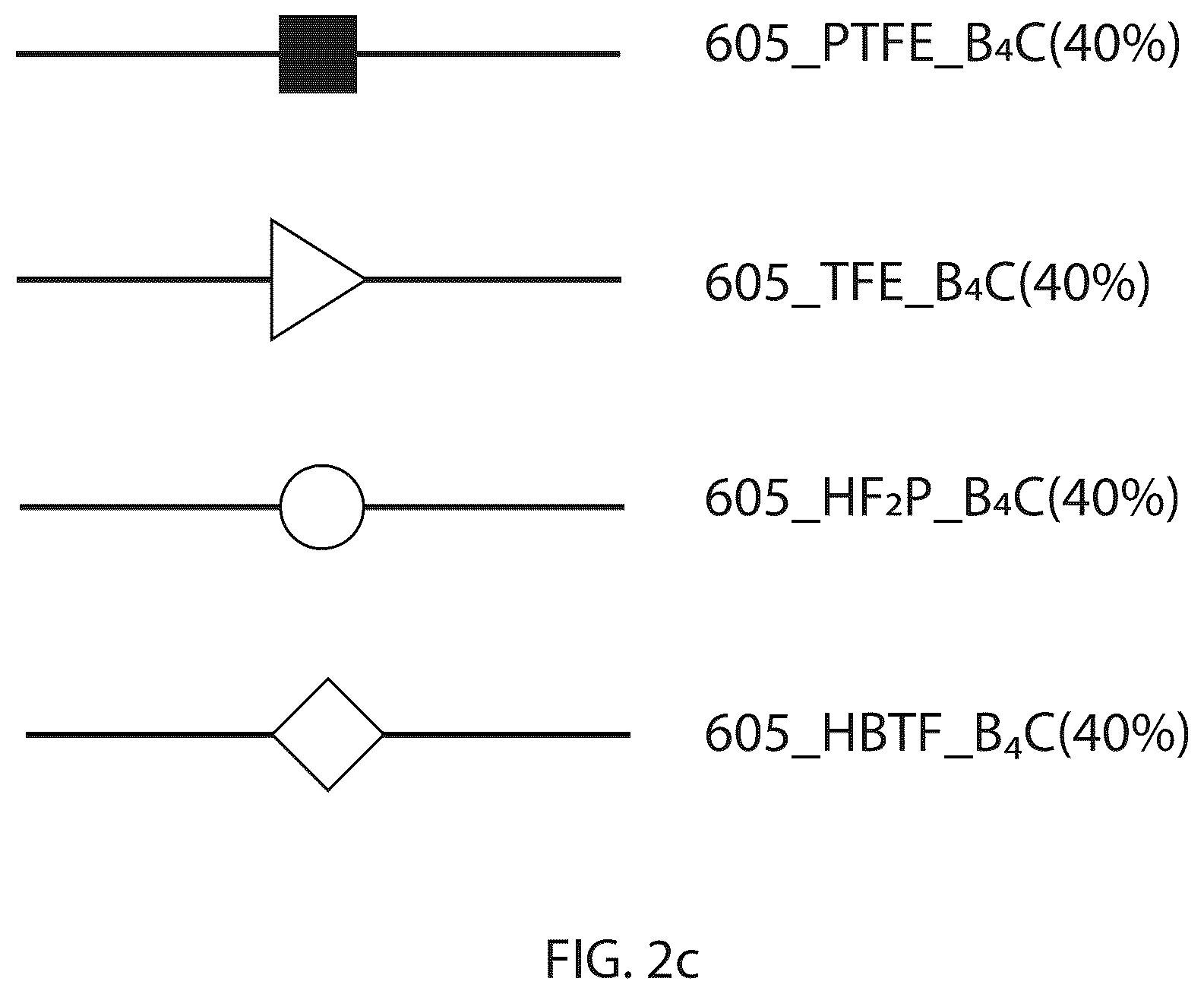 Patent US12612573 Figure 3 – Hydroxyl functional fluorinated monomers as combustion aids for solid fuel ramjet fuels