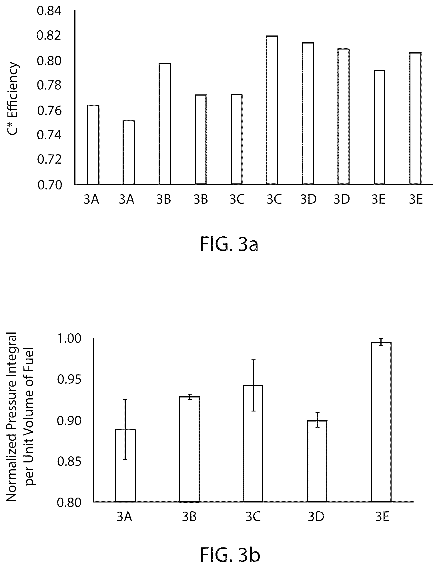 Patent US12612573 Figure 4 – Hydroxyl functional fluorinated monomers as combustion aids for solid fuel ramjet fuels