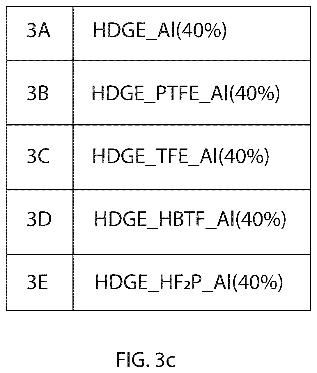 Patent US12612573 Figure 5 – Hydroxyl functional fluorinated monomers as combustion aids for solid fuel ramjet fuels