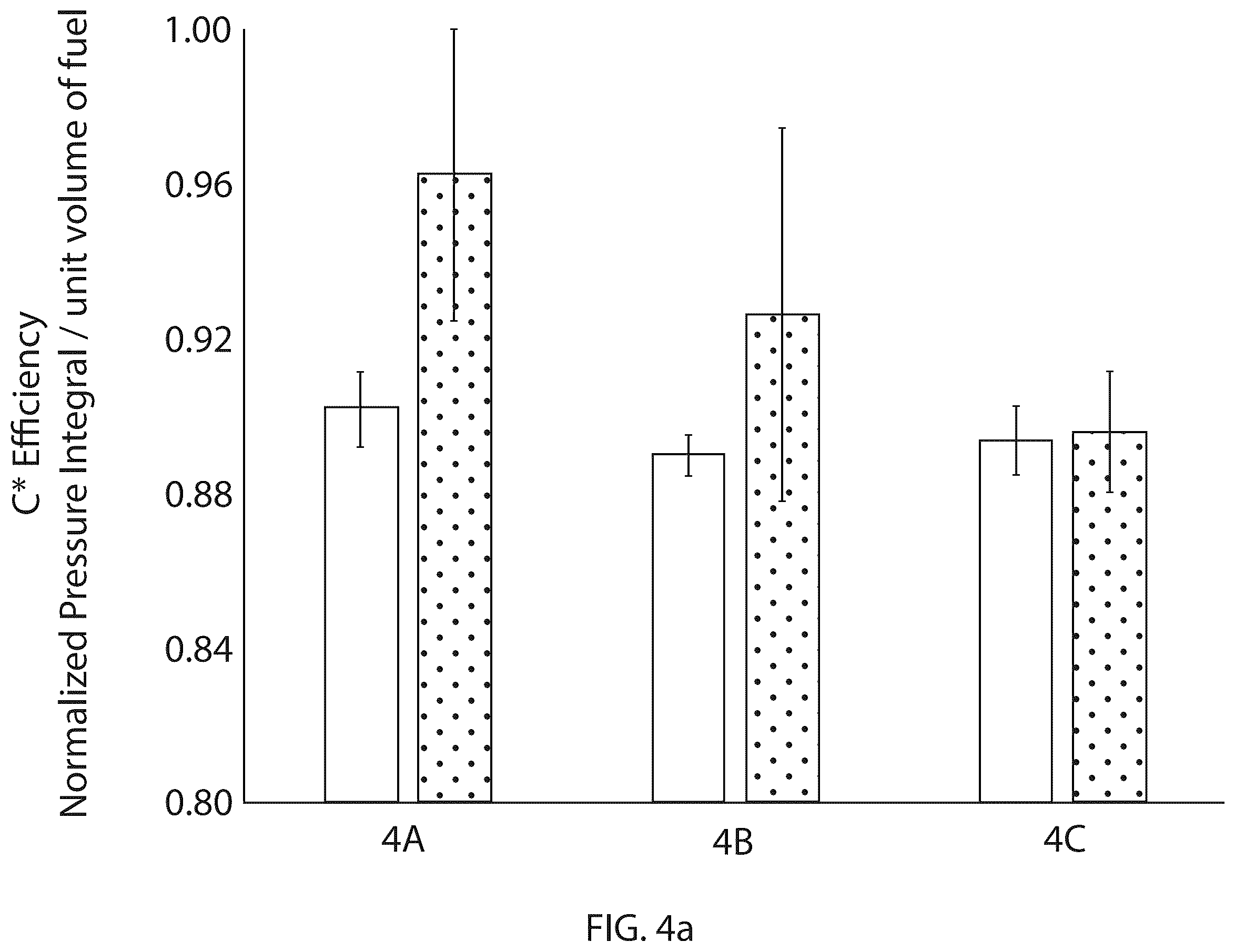 Patent US12612573 Figure 6 – Hydroxyl functional fluorinated monomers as combustion aids for solid fuel ramjet fuels