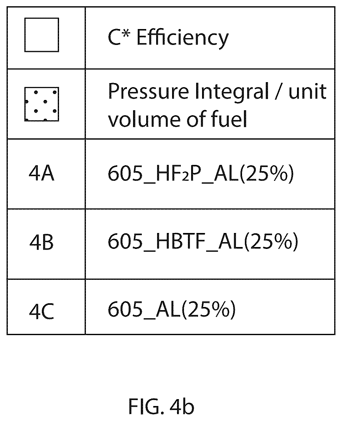 Patent US12612573 Figure 7 – Hydroxyl functional fluorinated monomers as combustion aids for solid fuel ramjet fuels