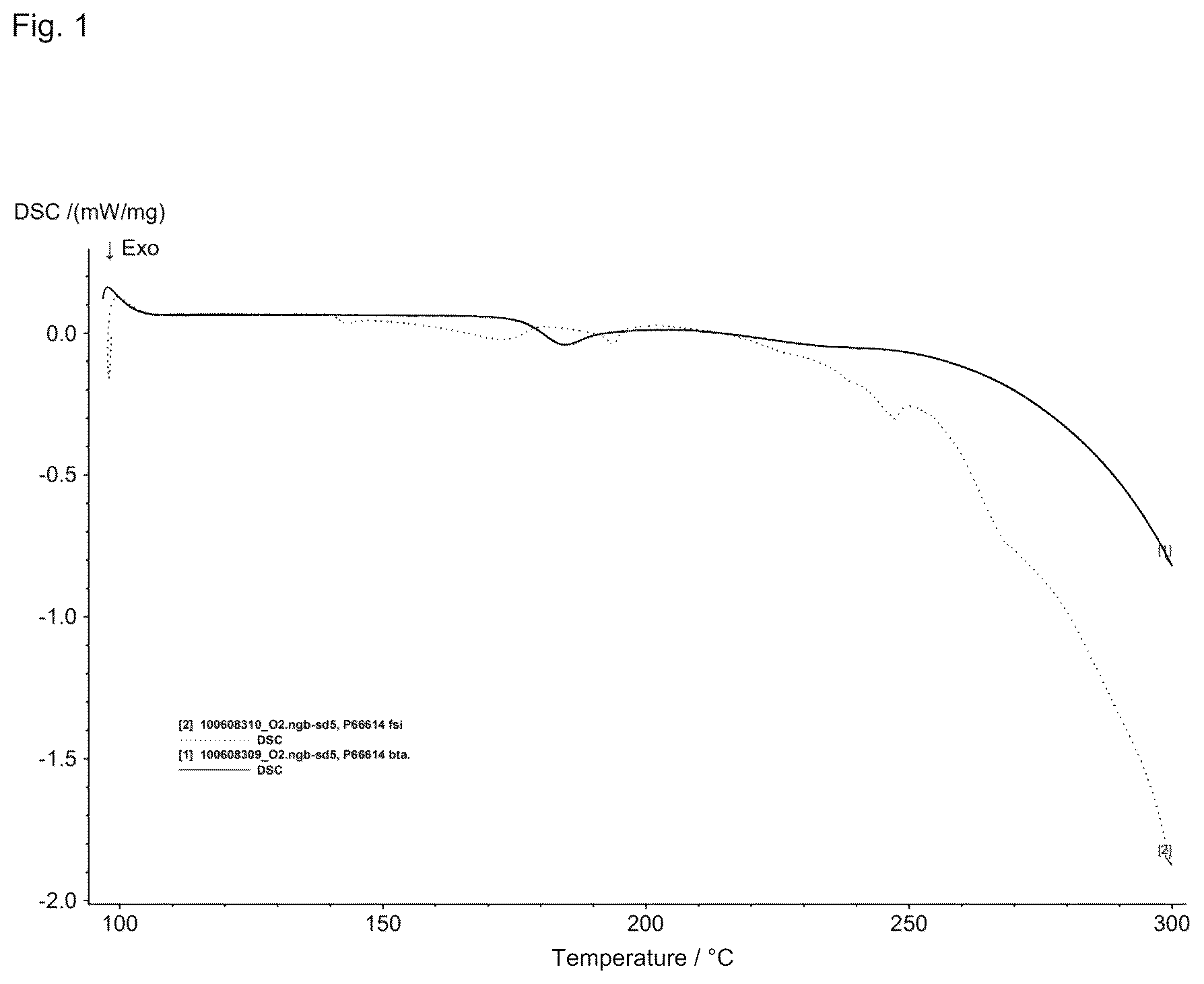 Patent US12612575 Figure 1 – Lubricating grease composition containing an ionic fluid