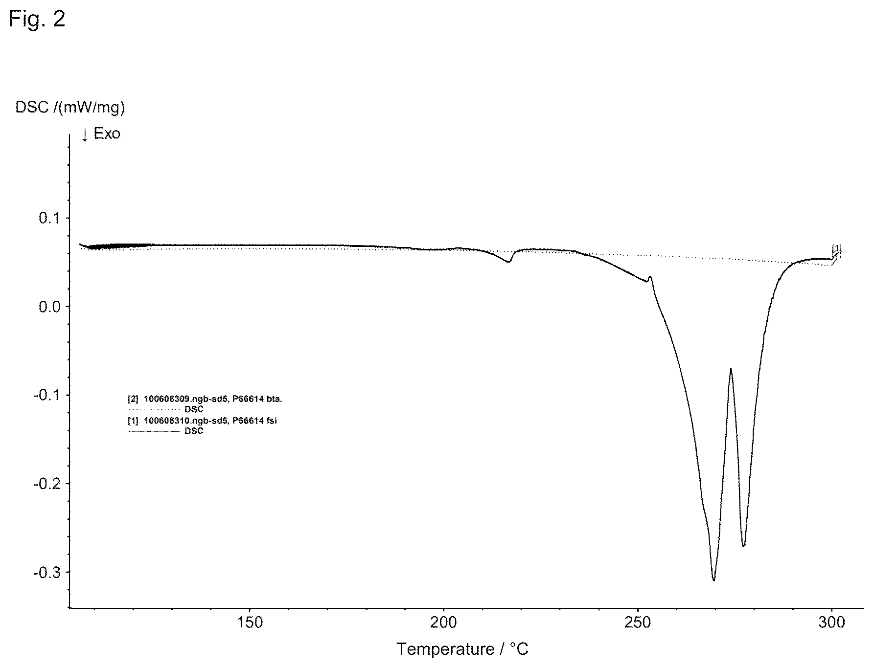 Patent US12612575 Figure 2 – Lubricating grease composition containing an ionic fluid