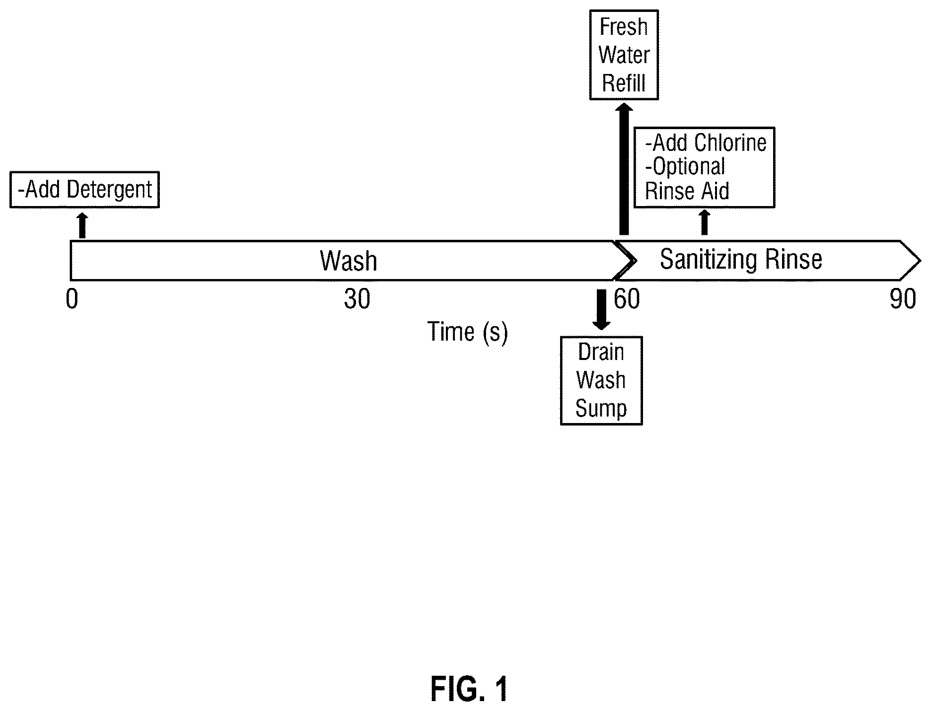 Patent US12612579 Figure 1 – Reducing agent as corrosion inhibitor for neutral or low alkaline warewash detergent