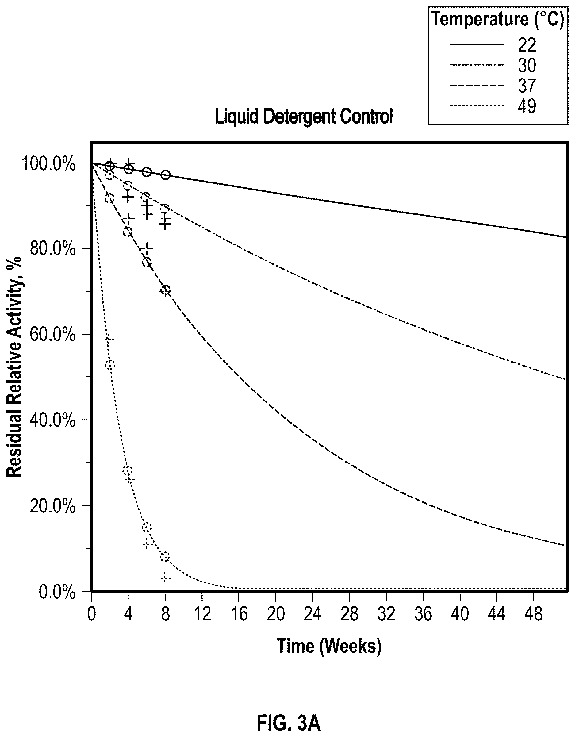 Patent US12612579 Figure 3 – Reducing agent as corrosion inhibitor for neutral or low alkaline warewash detergent