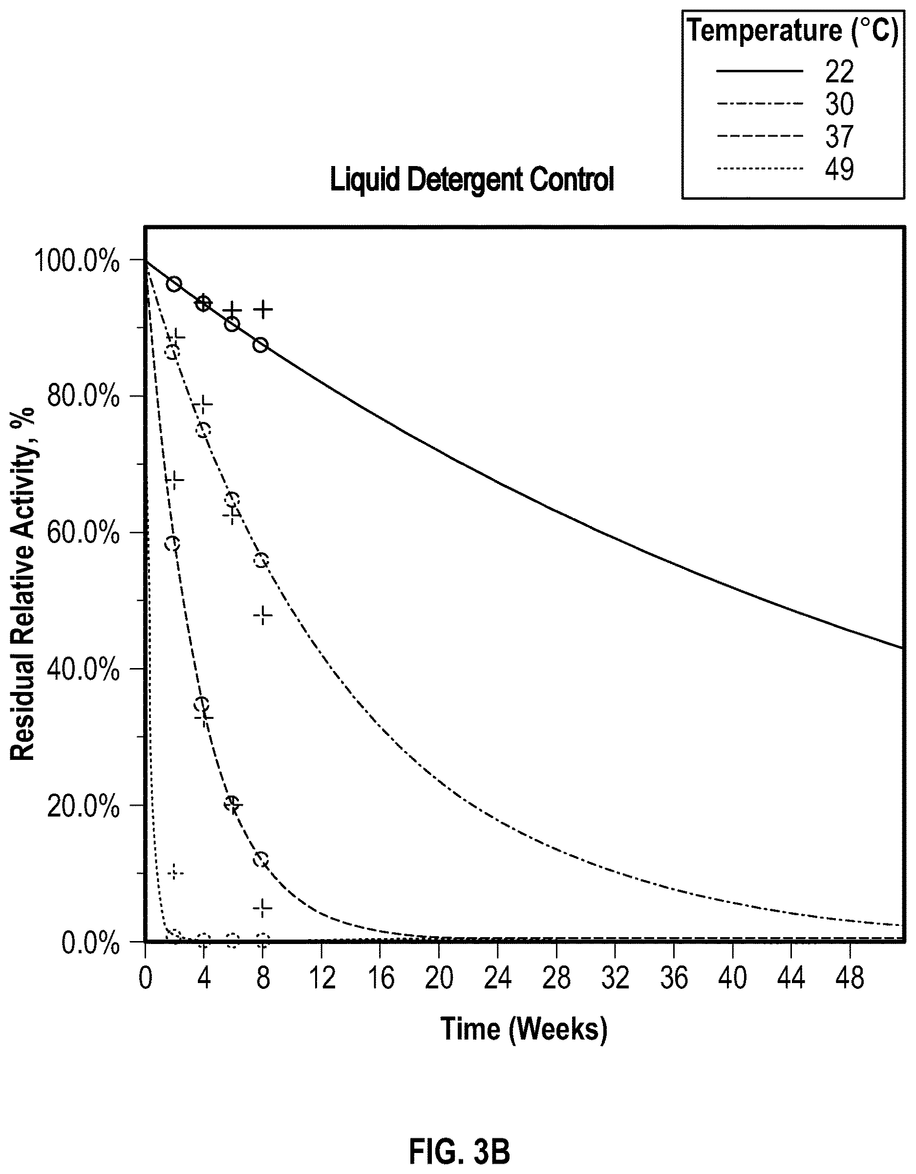 Patent US12612579 Figure 4 – Reducing agent as corrosion inhibitor for neutral or low alkaline warewash detergent