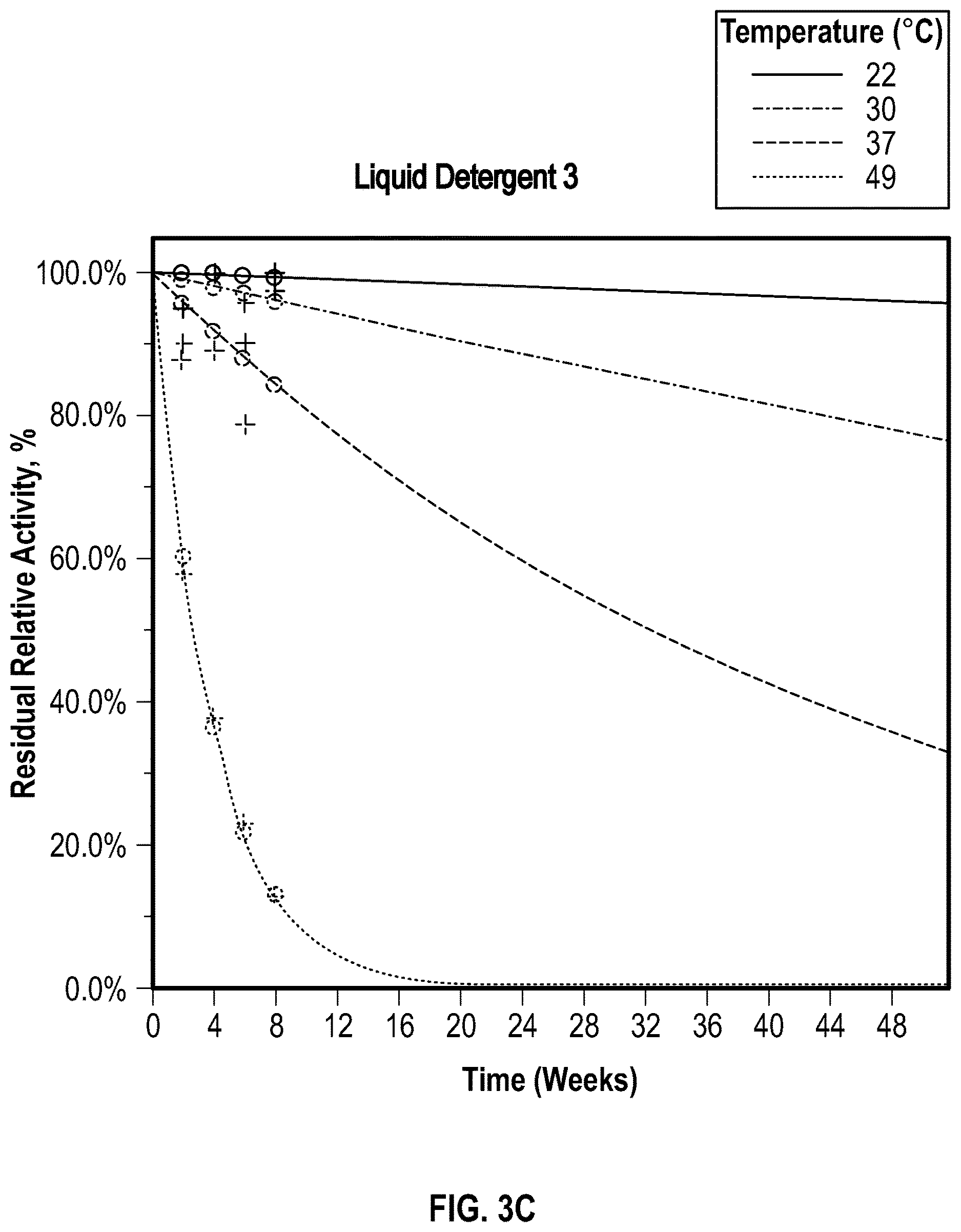 Patent US12612579 Figure 5 – Reducing agent as corrosion inhibitor for neutral or low alkaline warewash detergent