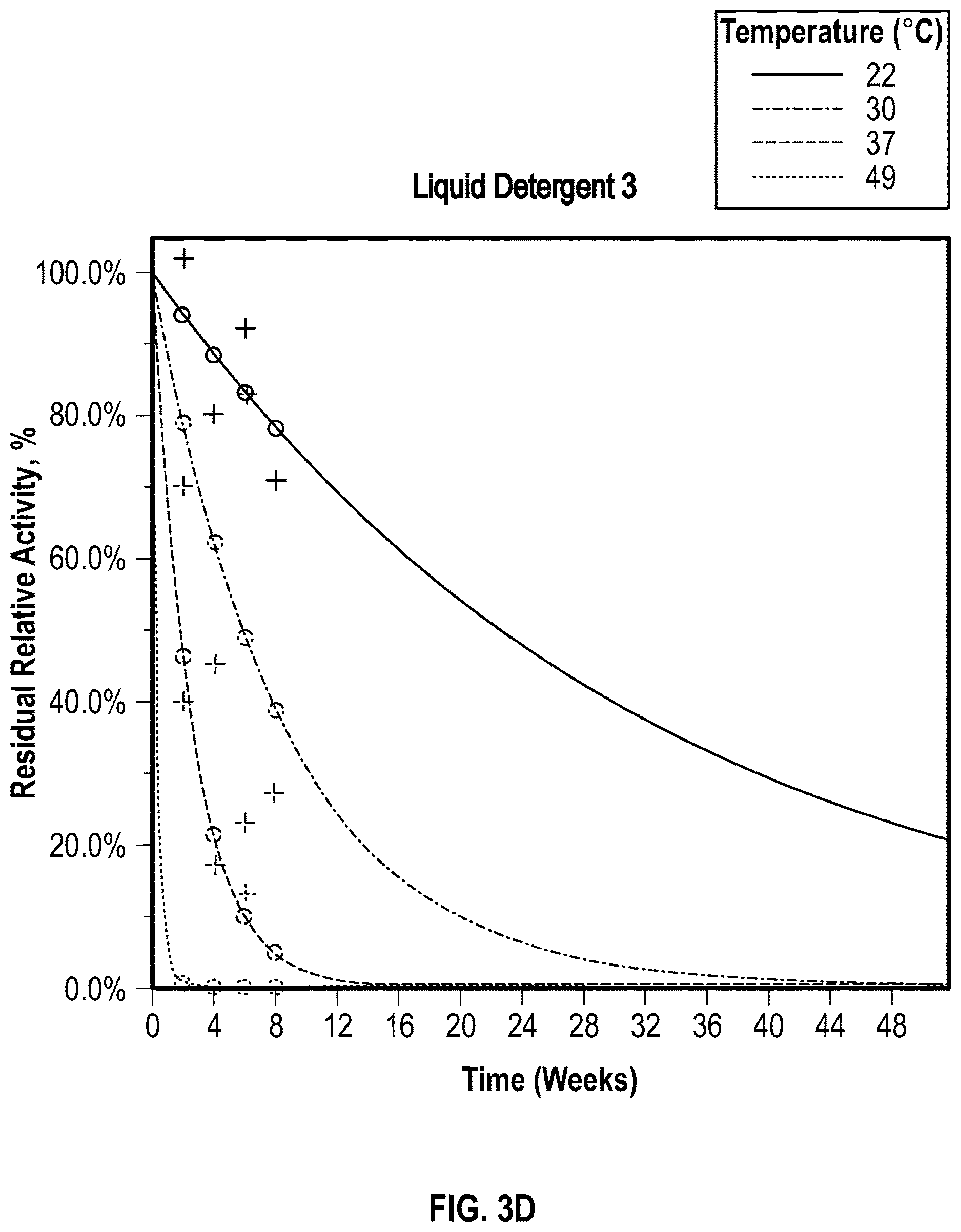 Patent US12612579 Figure 6 – Reducing agent as corrosion inhibitor for neutral or low alkaline warewash detergent