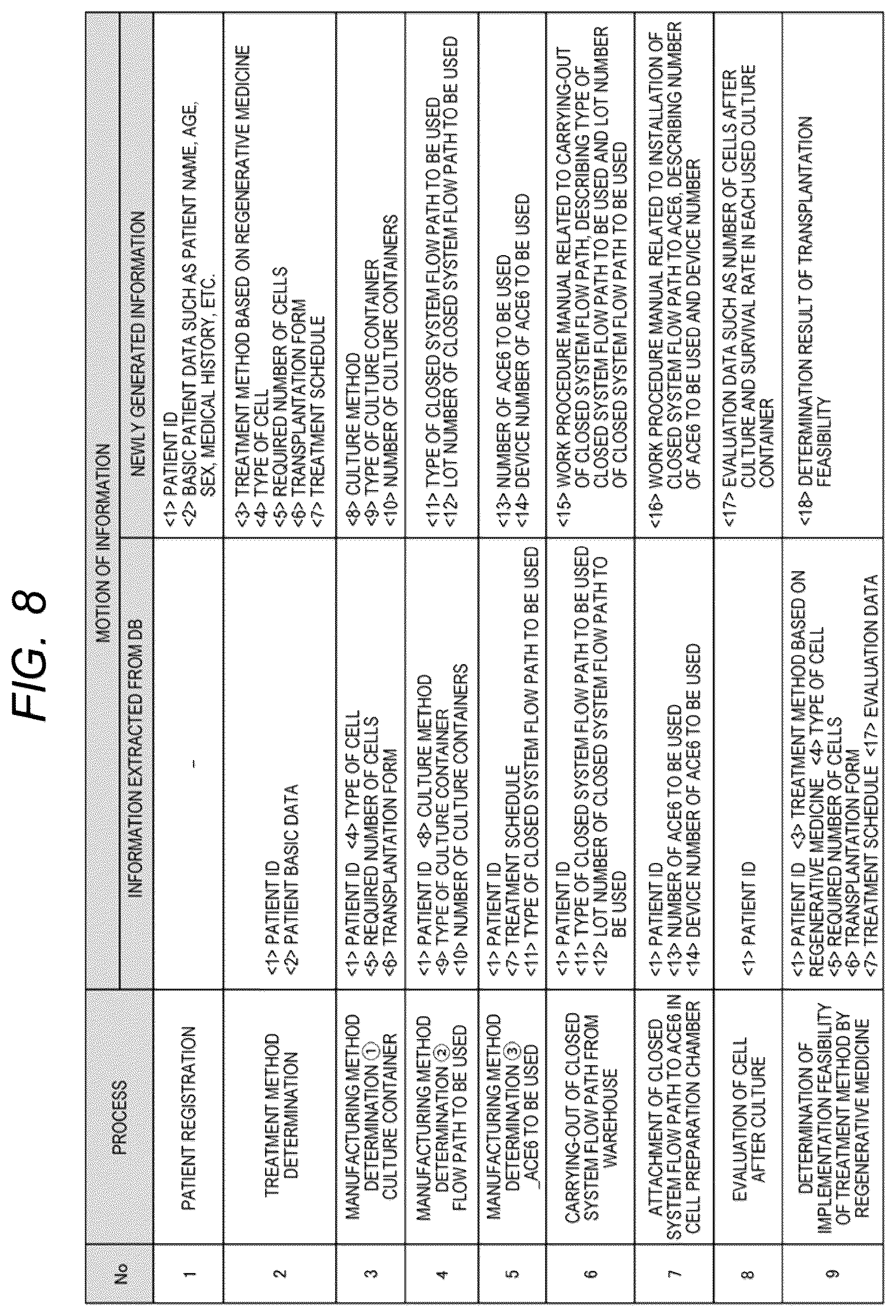 Patent US12612582 Figure 9 – Cell culture system
