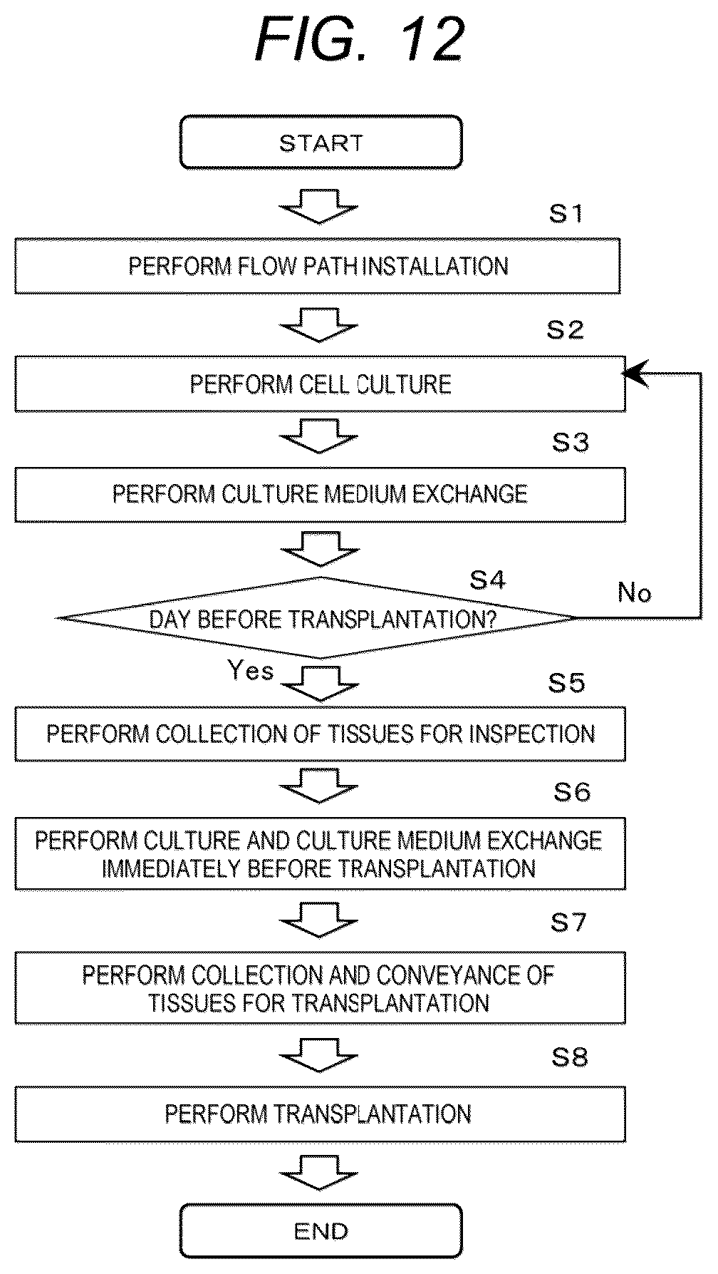 Patent US12612582 Figure 13 – Cell culture system