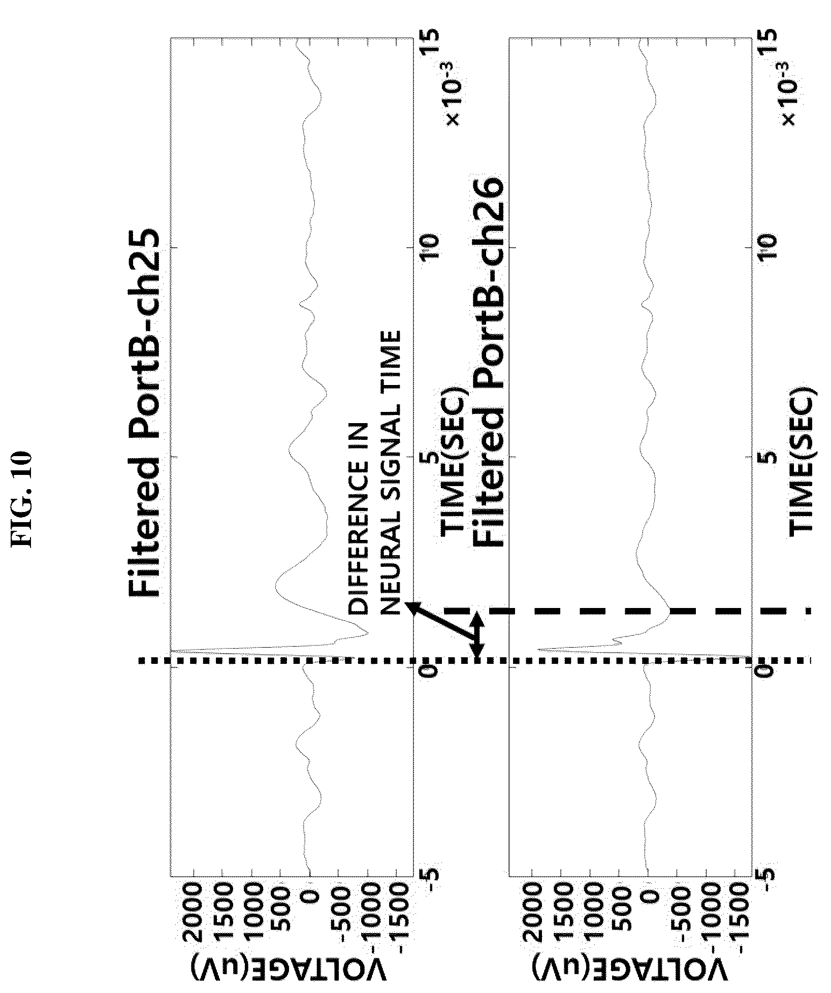 Patent US12612584 Figure 10 – Electroceutical screening device and screening method using same