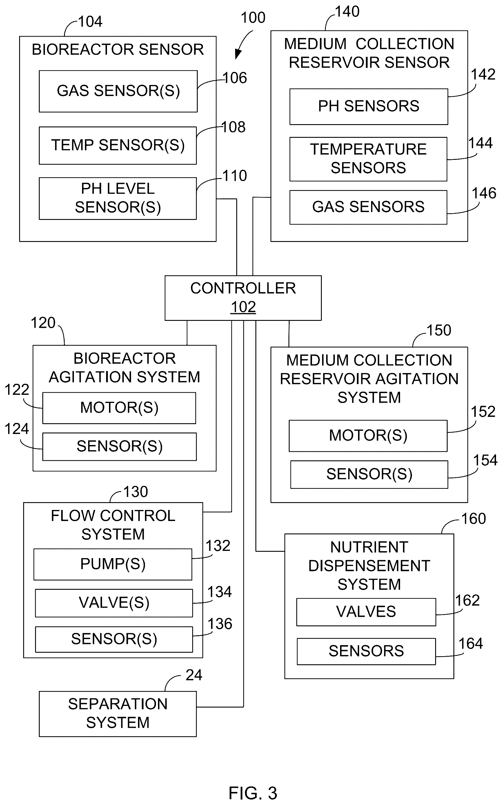 Patent US12612589 Figure 3 – Integrated waste removal system for cell culture bioreactor
