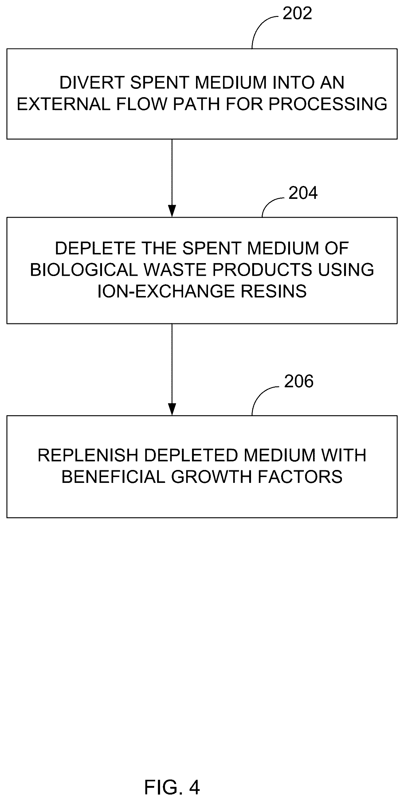 Patent US12612589 Figure 4 – Integrated waste removal system for cell culture bioreactor
