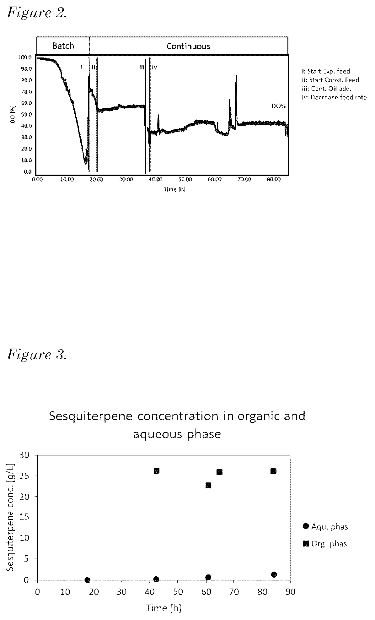 Patent US12612591 Figure 2 – Integrated system for biocatalytically producing and recovering an organic substance