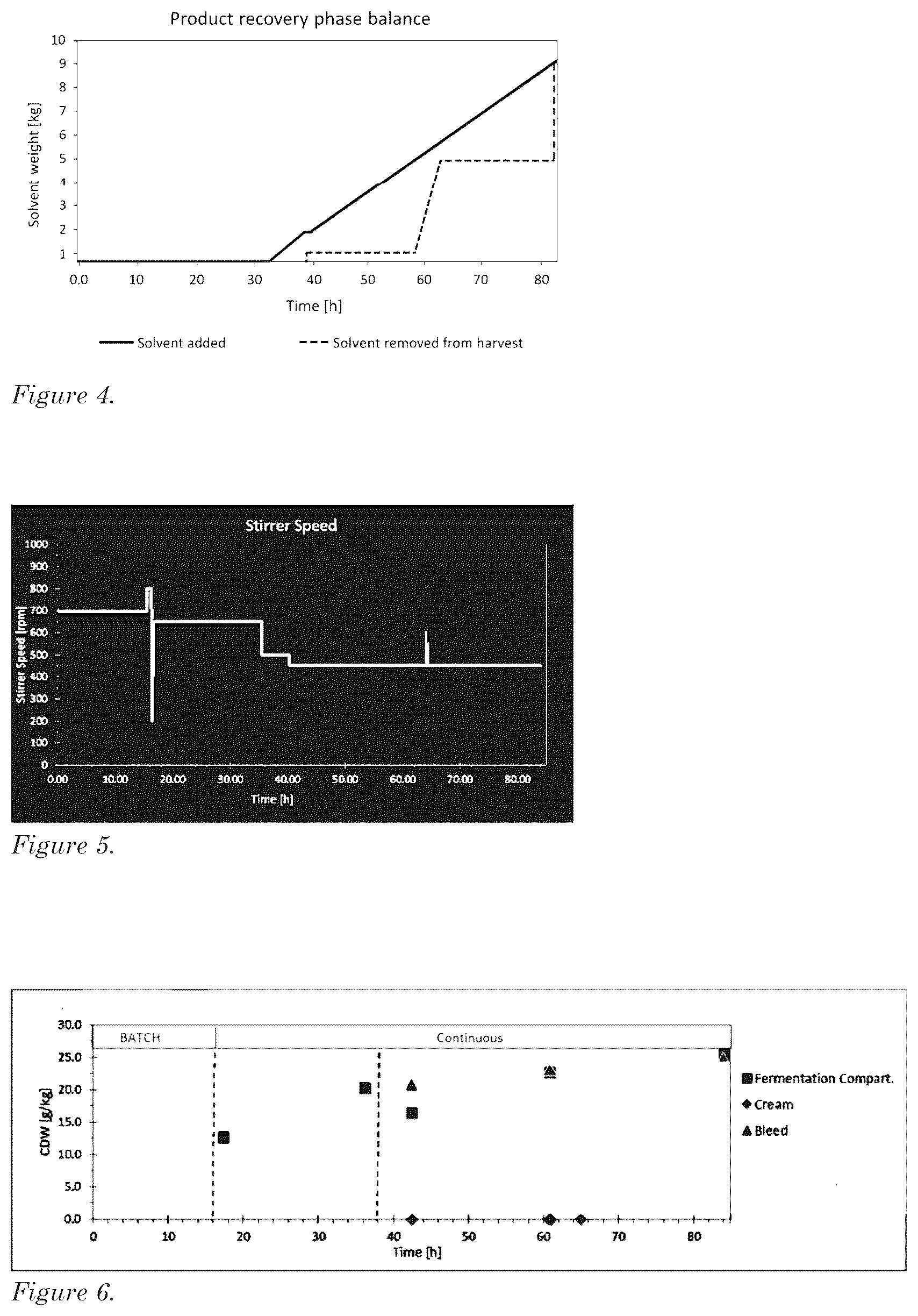 Patent US12612591 Figure 3 – Integrated system for biocatalytically producing and recovering an organic substance