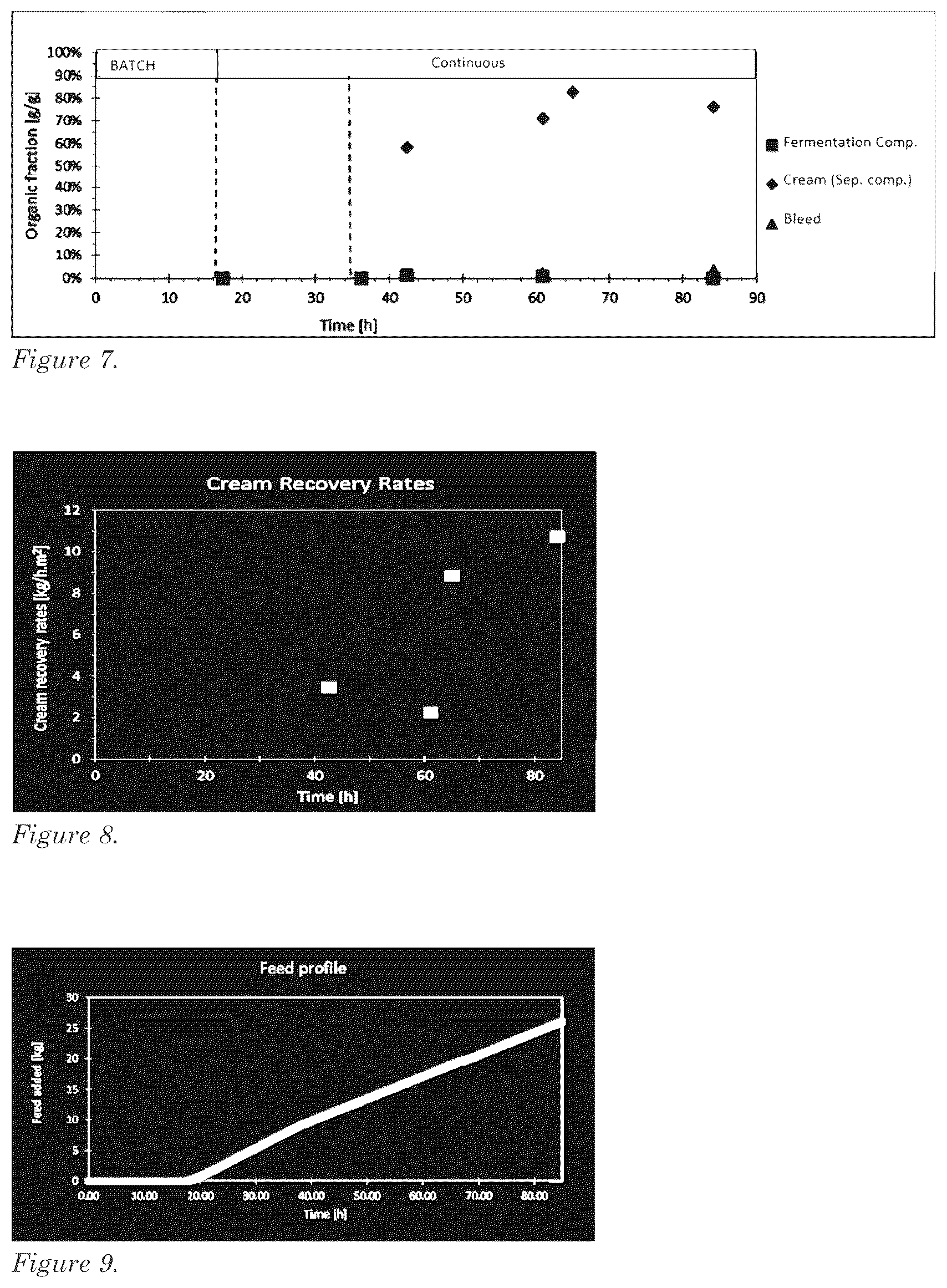 Patent US12612591 Figure 4 – Integrated system for biocatalytically producing and recovering an organic substance