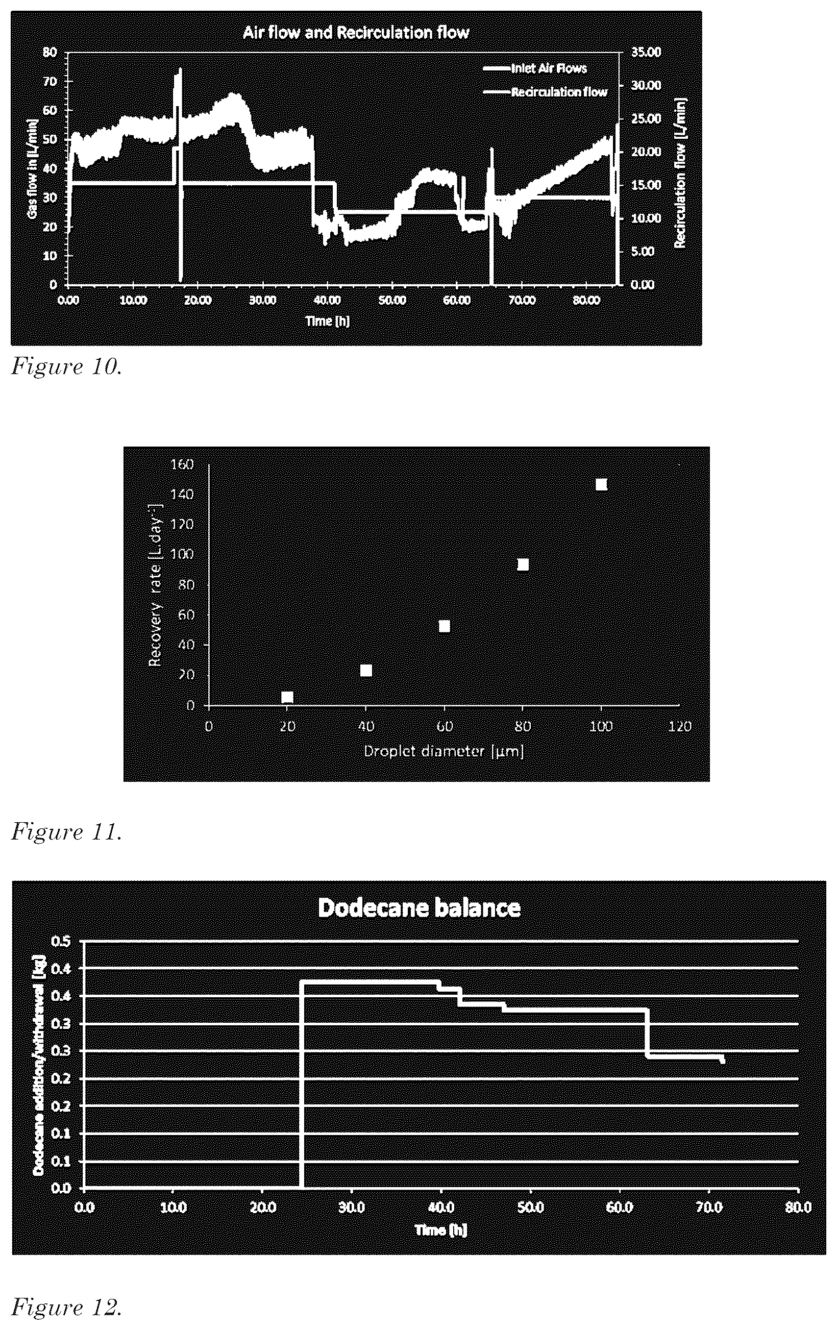 Patent US12612591 Figure 5 – Integrated system for biocatalytically producing and recovering an organic substance