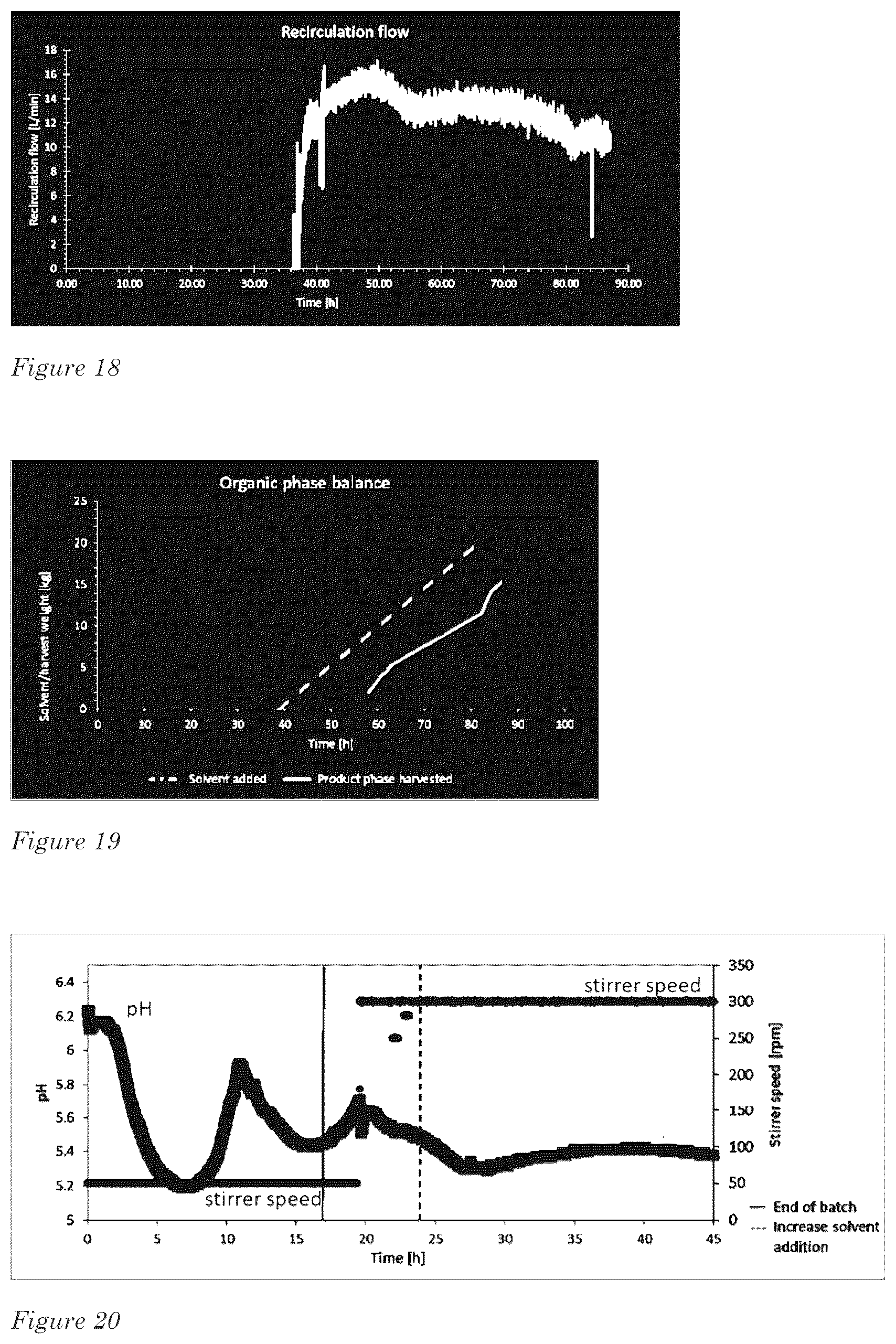 Patent US12612591 Figure 8 – Integrated system for biocatalytically producing and recovering an organic substance