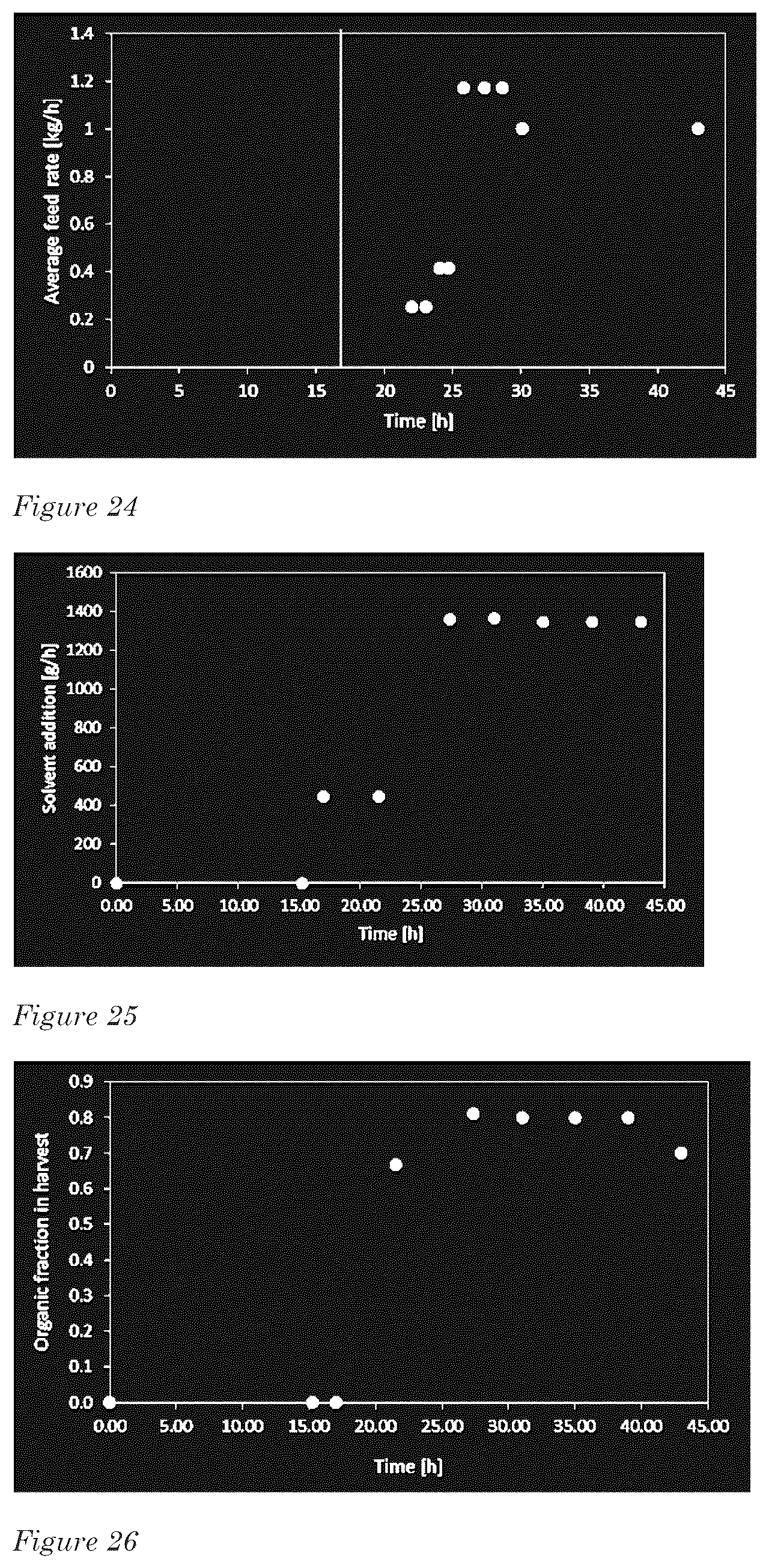 Patent US12612591 Figure 10 – Integrated system for biocatalytically producing and recovering an organic substance