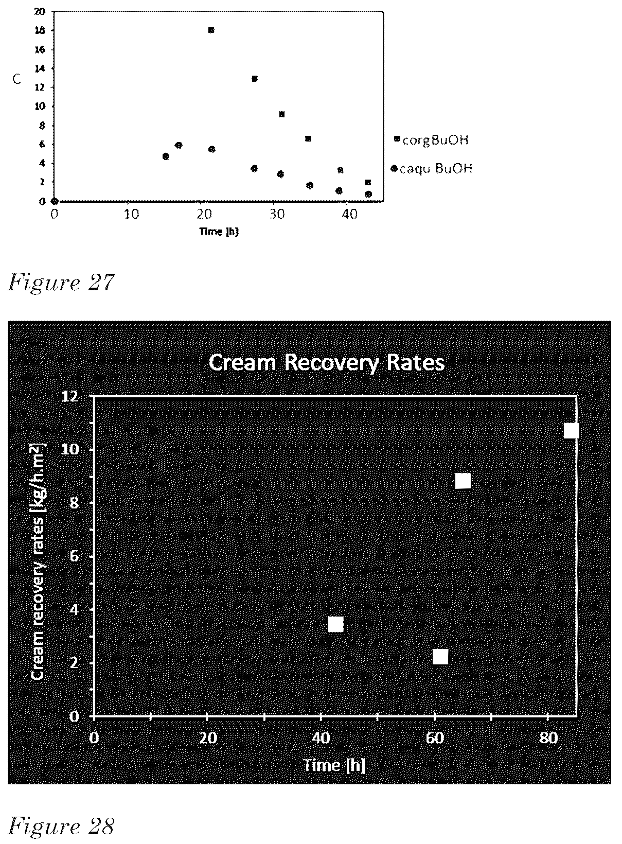 Patent US12612591 Figure 11 – Integrated system for biocatalytically producing and recovering an organic substance