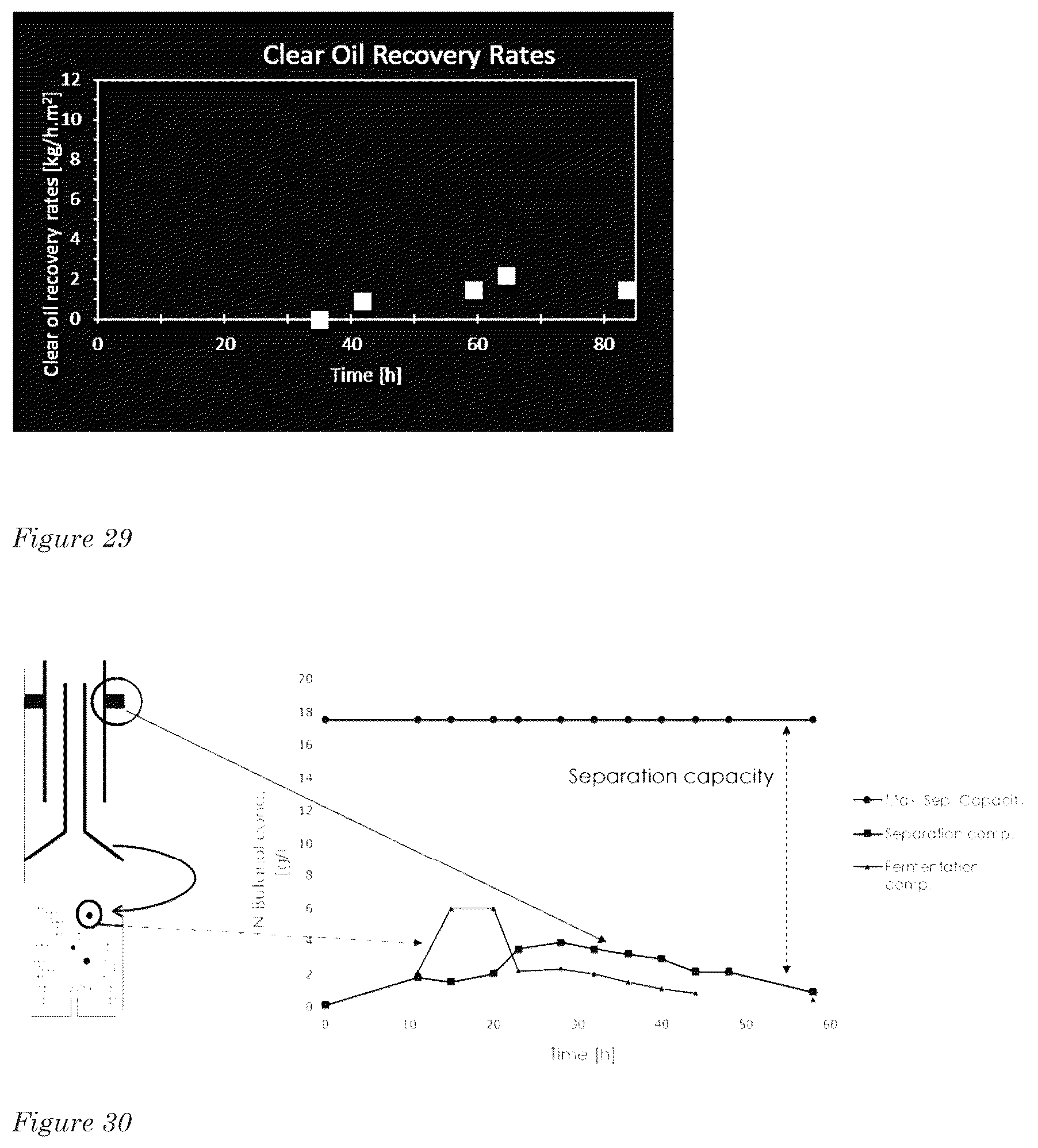 Patent US12612591 Figure 12 – Integrated system for biocatalytically producing and recovering an organic substance
