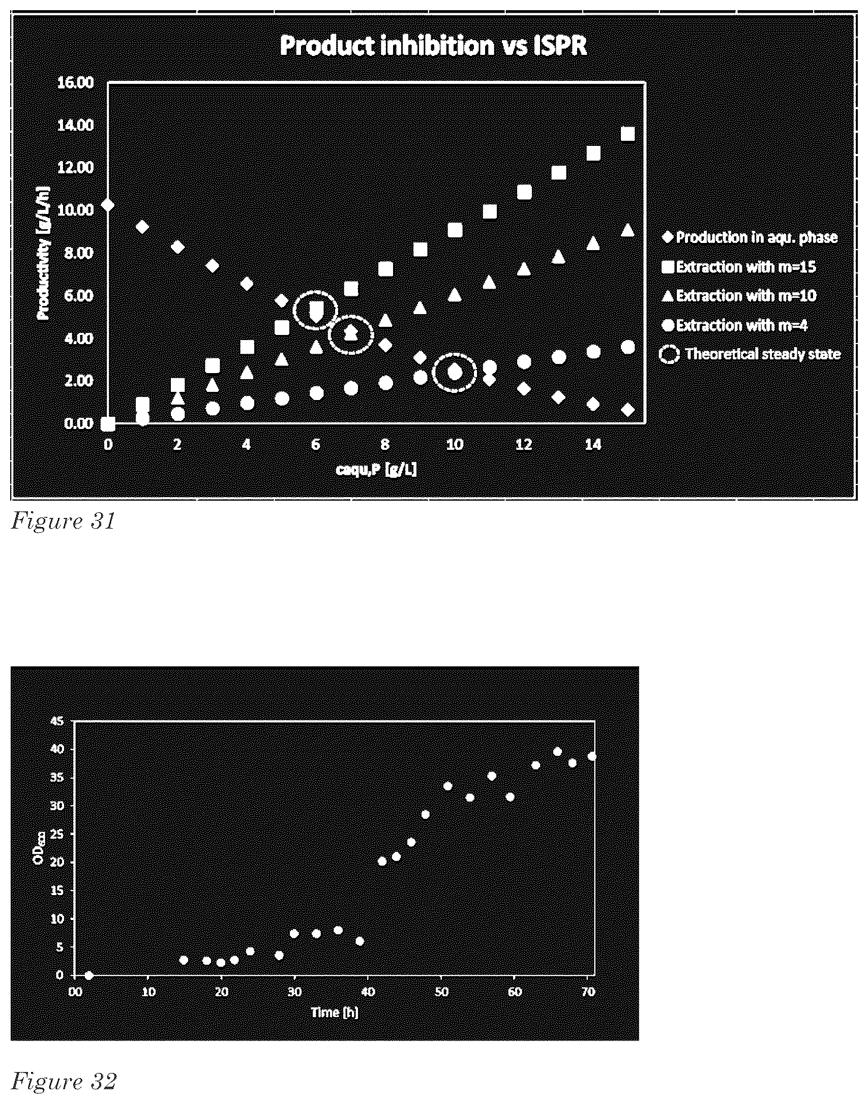 Patent US12612591 Figure 13 – Integrated system for biocatalytically producing and recovering an organic substance