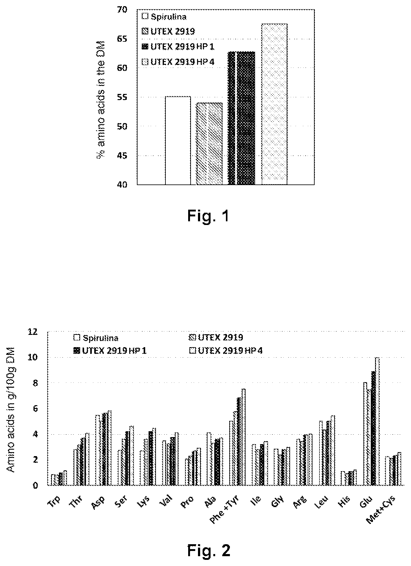 Patent US12612592 Figure 1 – Method for enriching a biomass with proteins