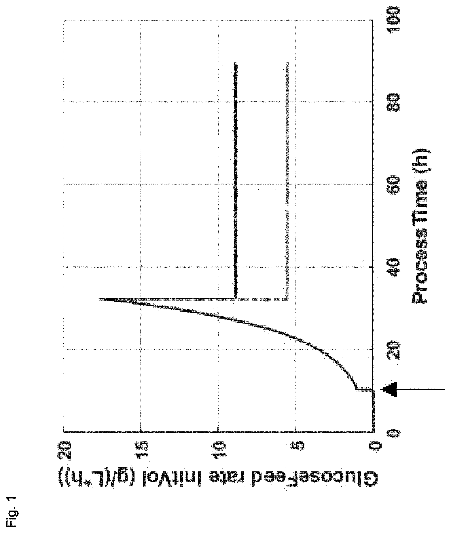Patent US12612596 Figure 1 – Industrial fermentation process for bacillus using partial harvest