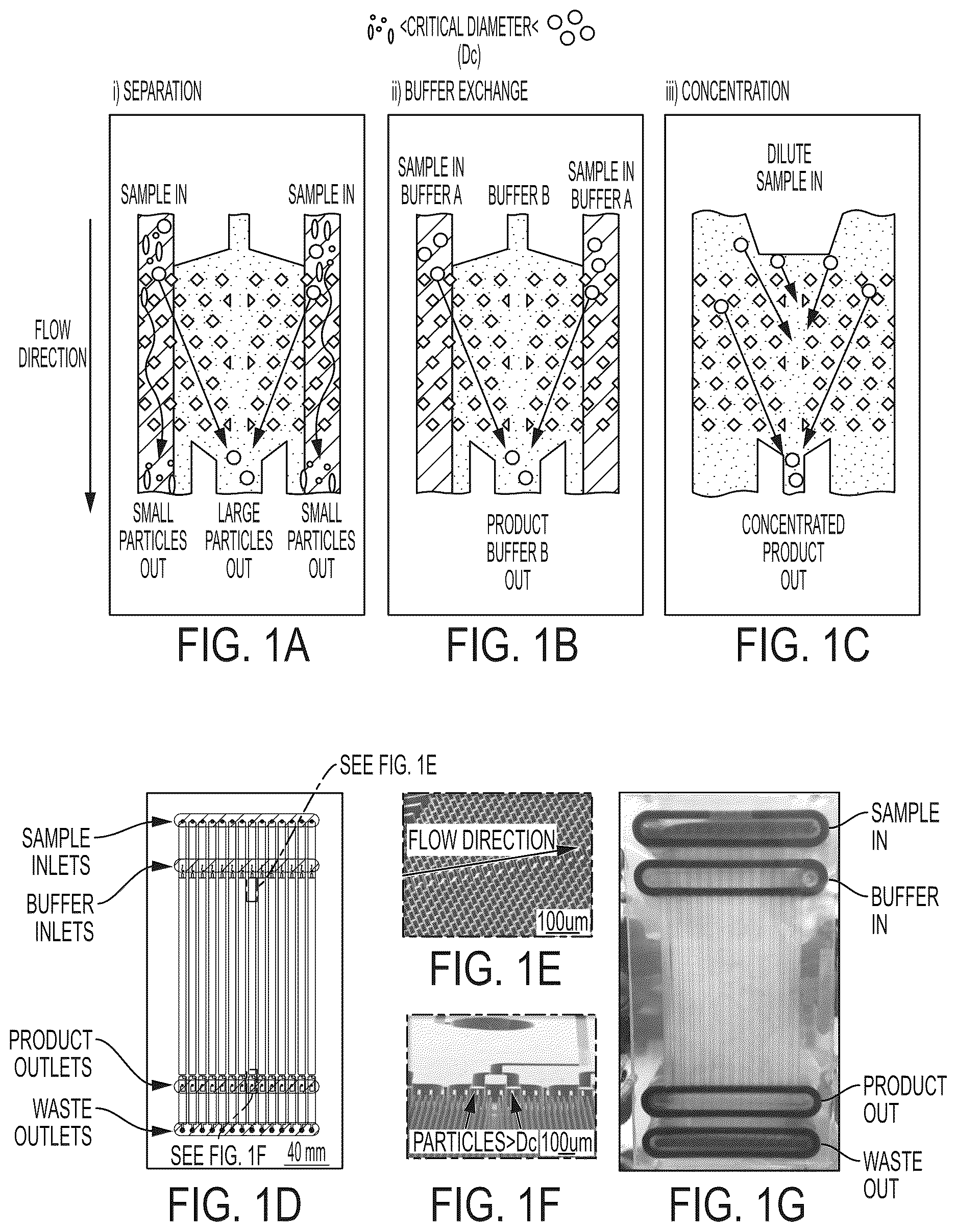 Patent US12612597 — Methods for preparing therapeutically active cells using microfluidics — Figure 1