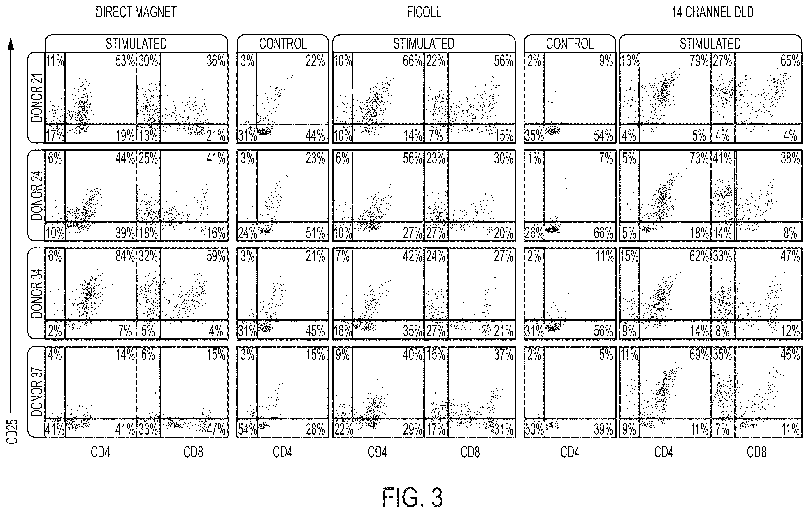 Patent US12612597 Figure 3 – Methods for preparing therapeutically active cells using microfluidics