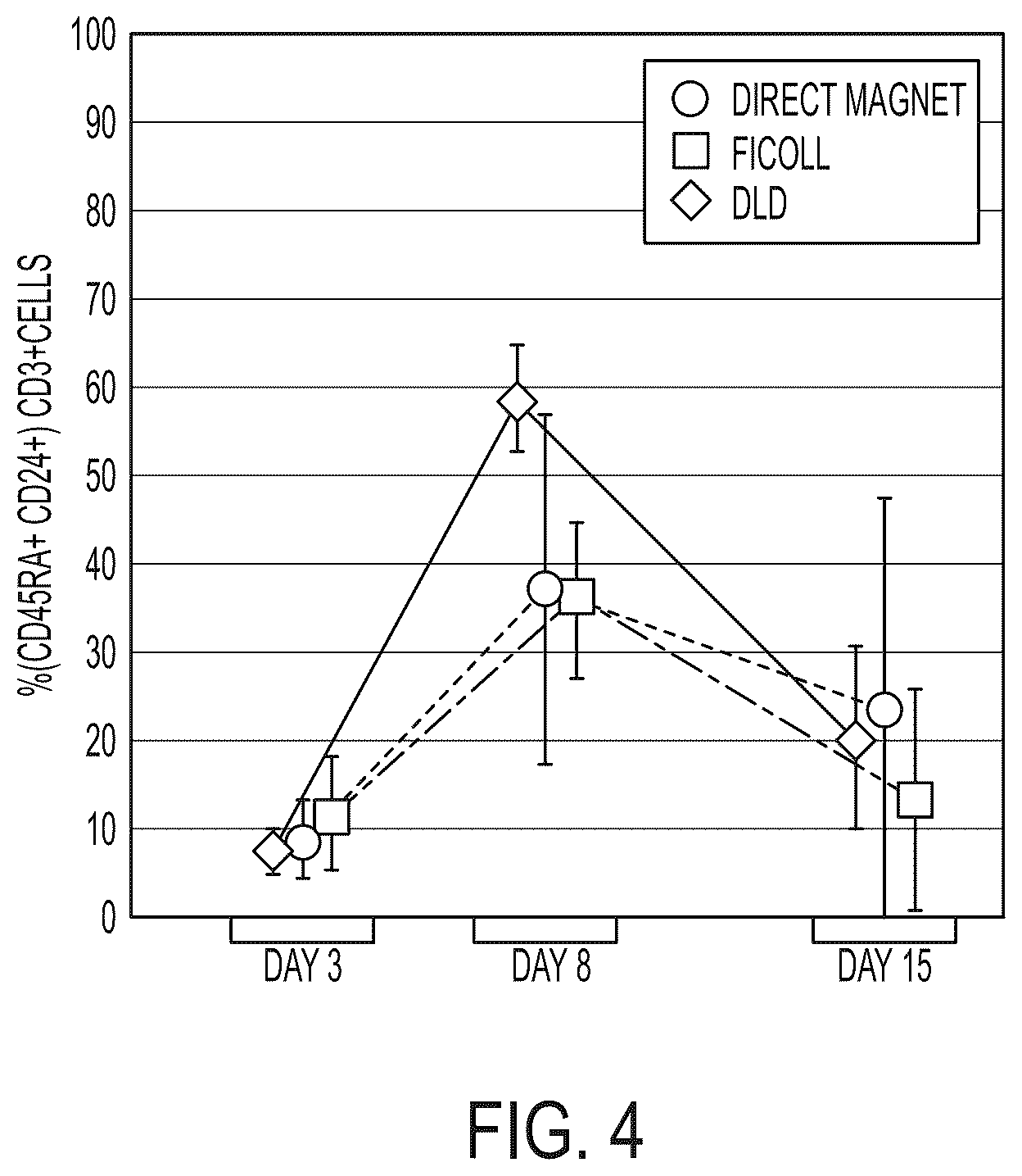 Patent US12612597 Figure 4 – Methods for preparing therapeutically active cells using microfluidics